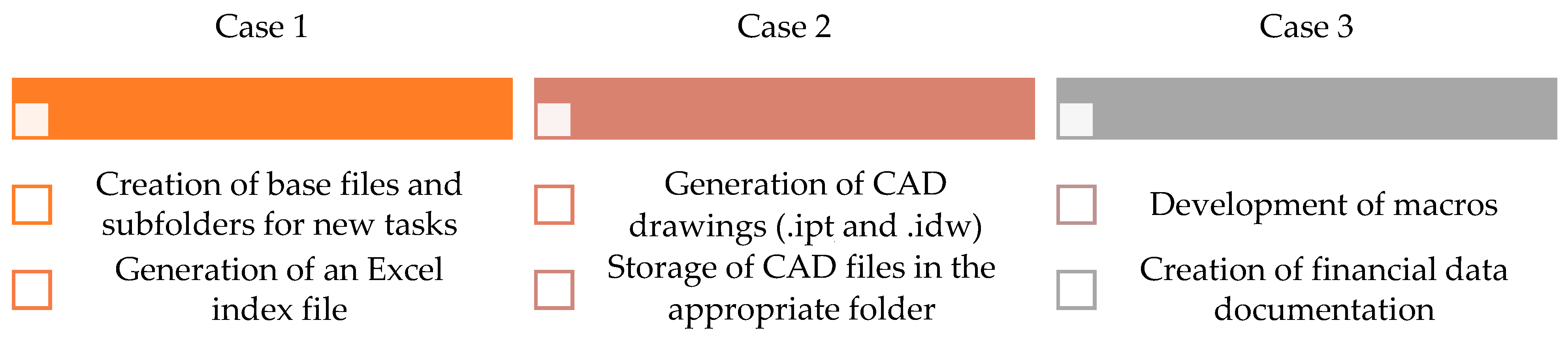 Applsci 15 07692 g004