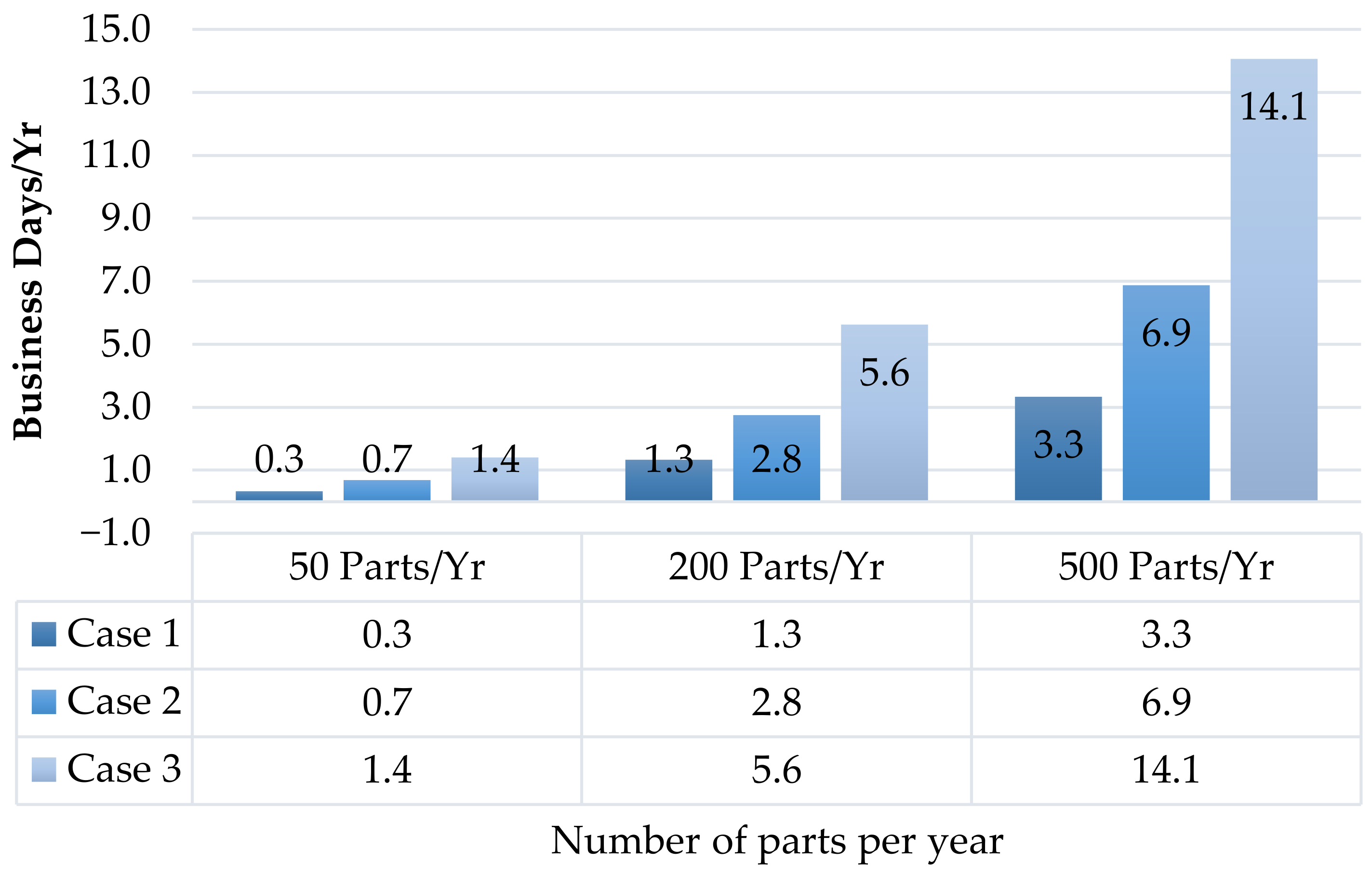 Applsci 15 07692 g013
