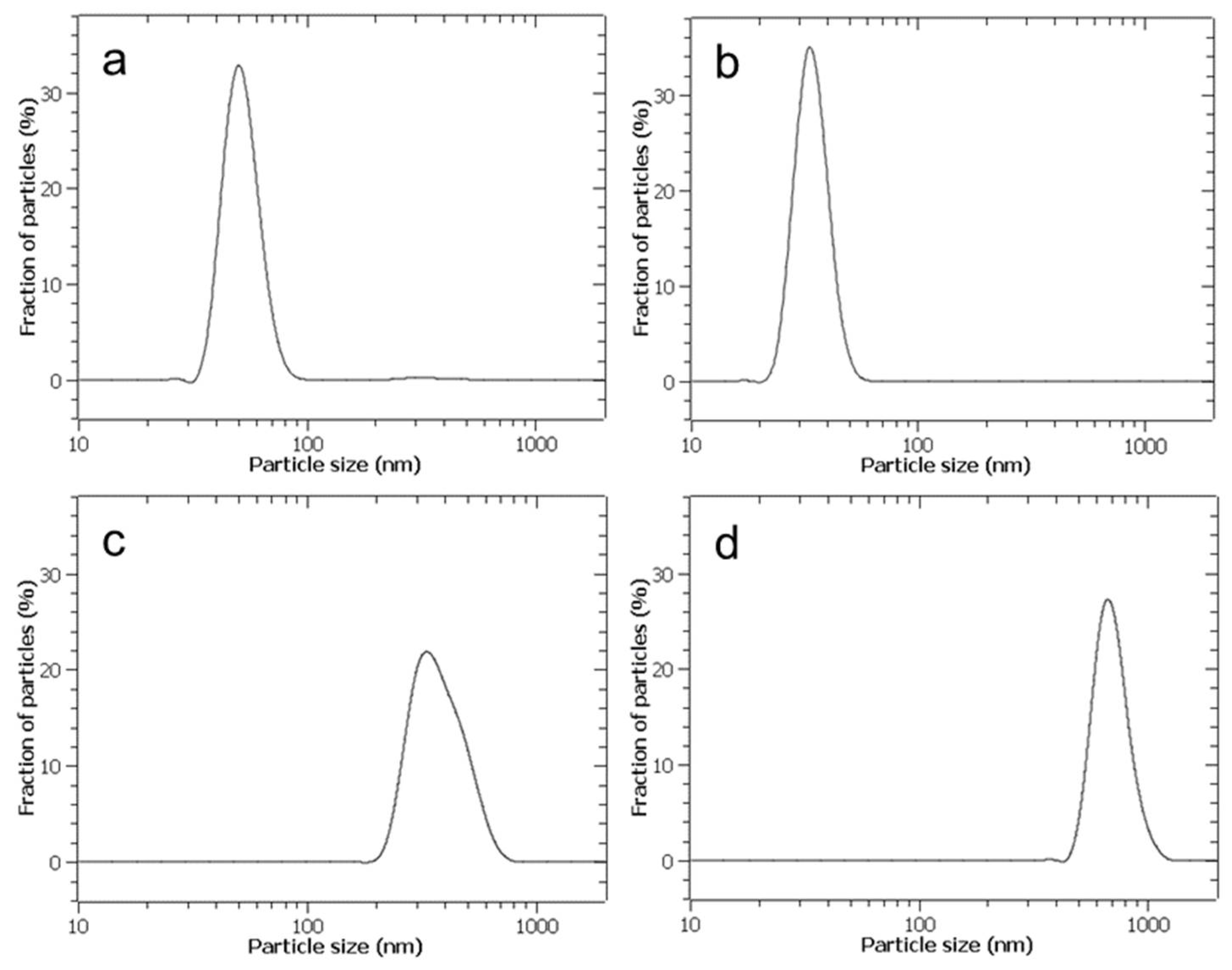 Applsci 15 07693 g006