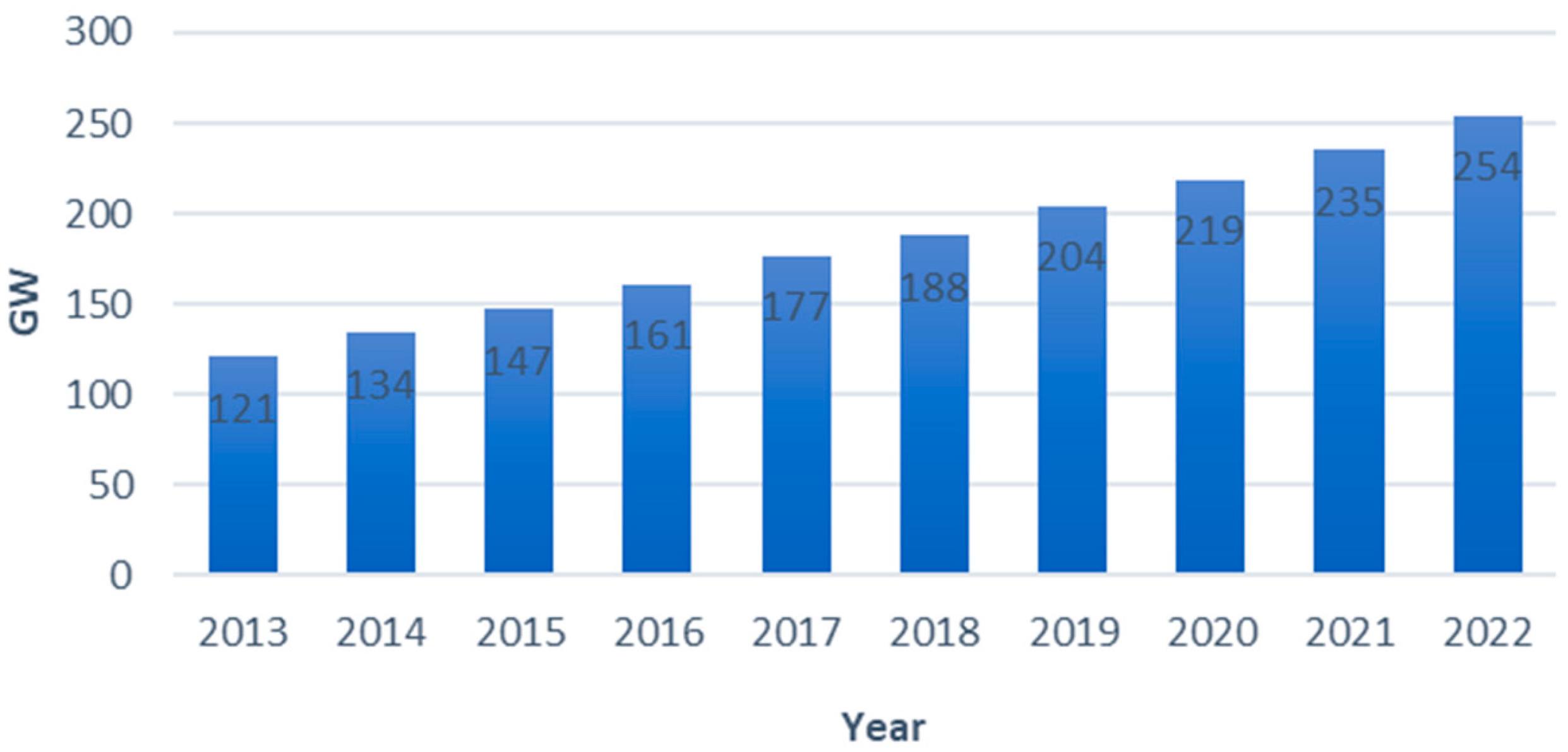Applsci 15 07700 g002