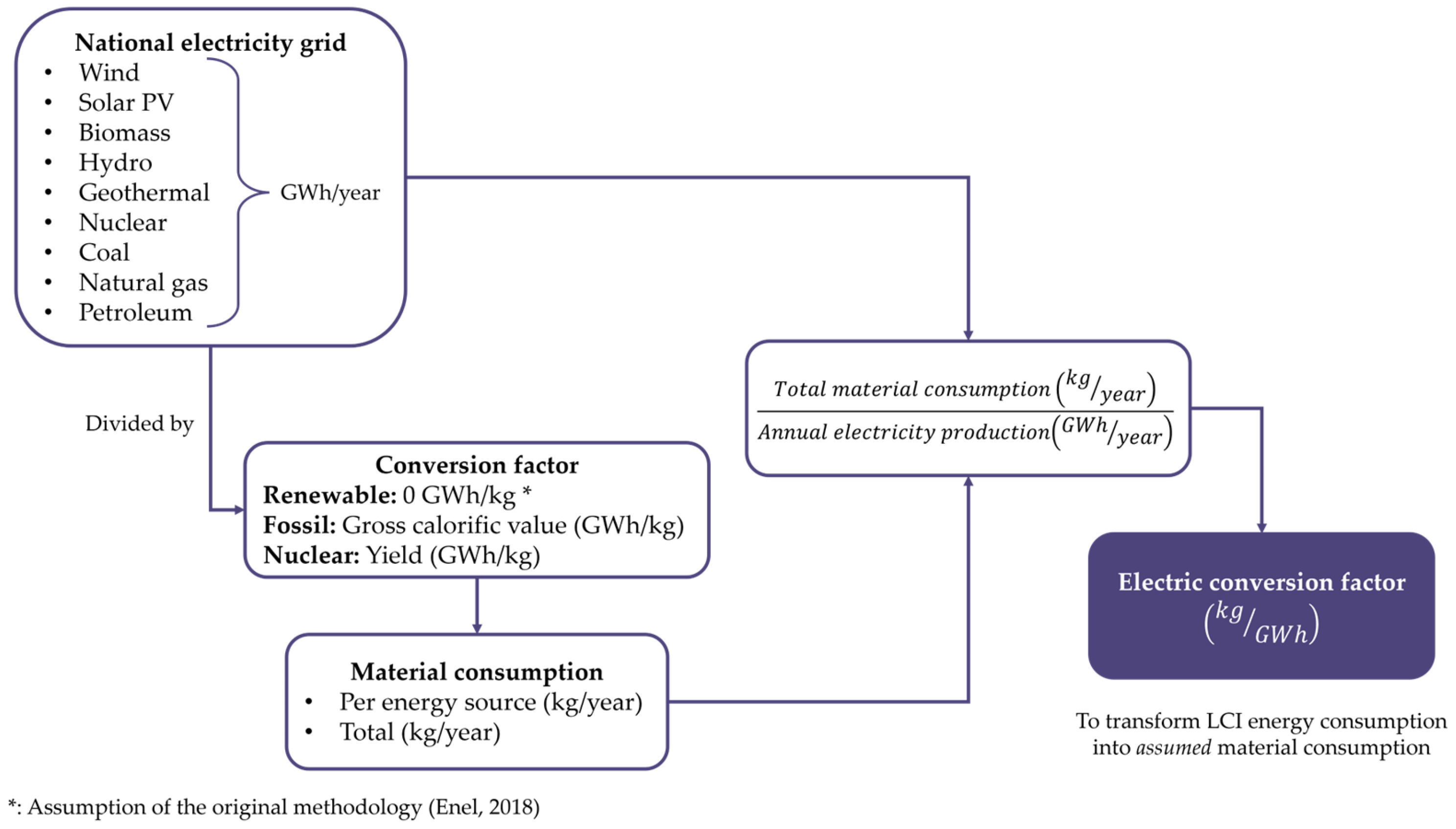 Applsci 15 07701 g002