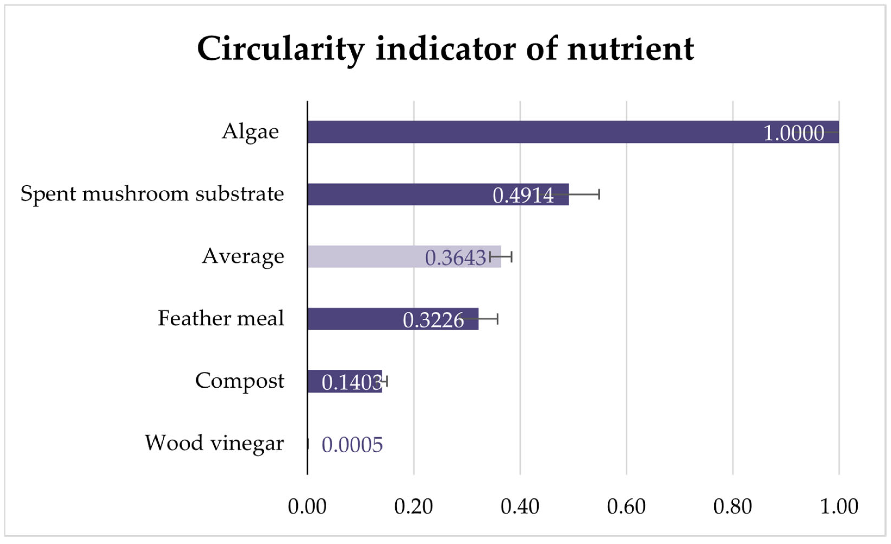 Applsci 15 07701 g005