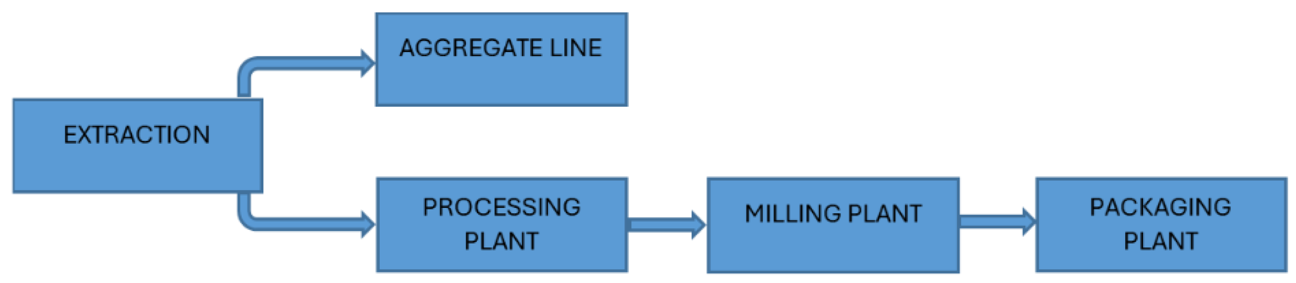 Applsci 15 07702 g001