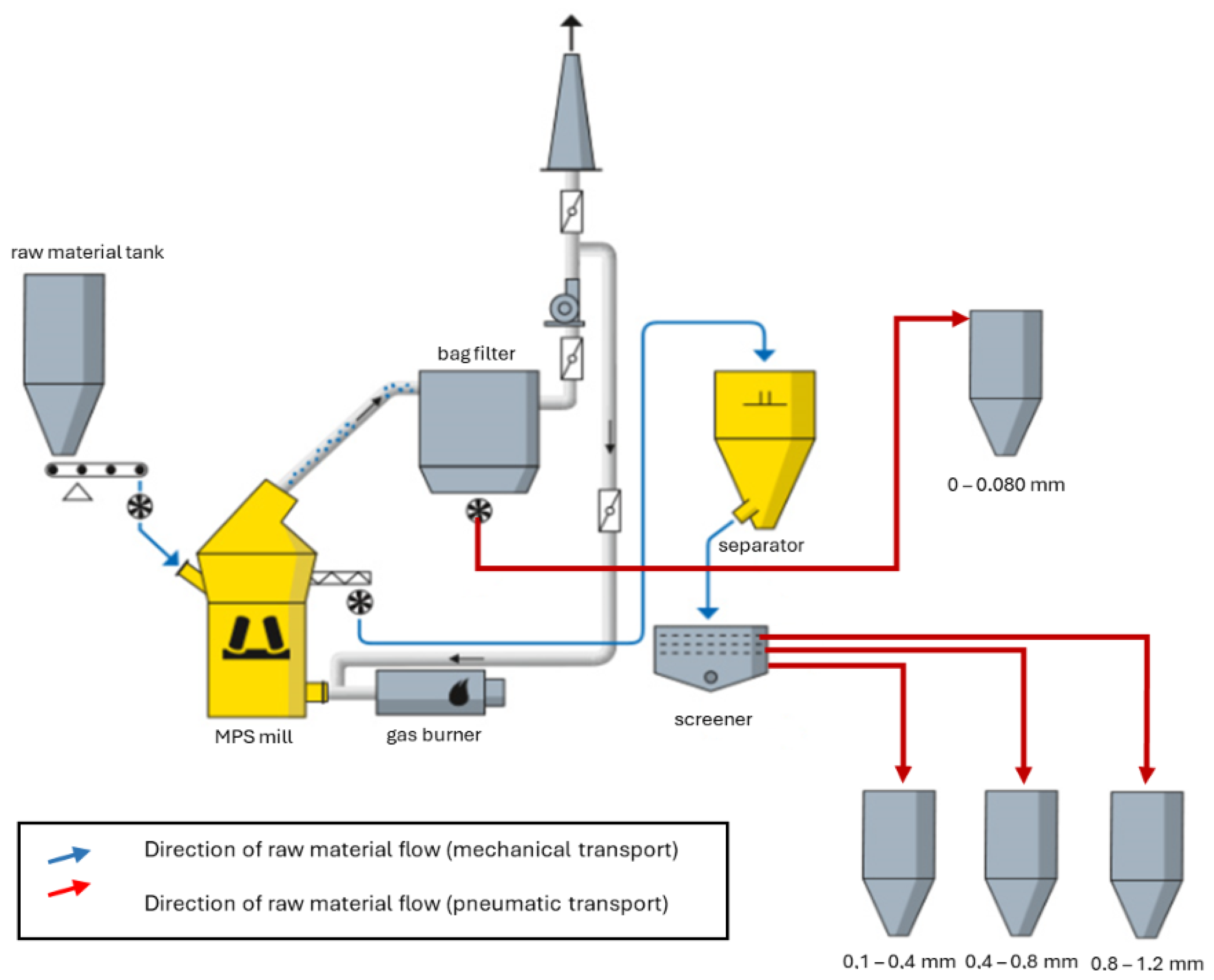 Applsci 15 07702 g002