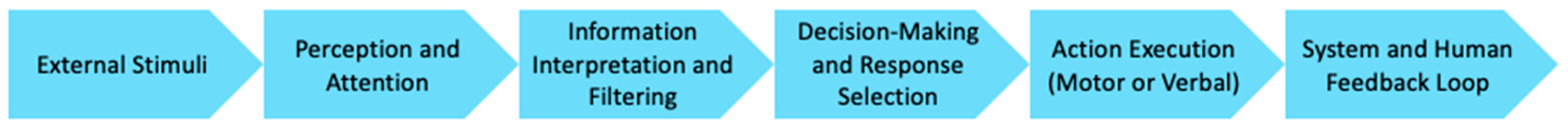 Applsci 15 07703 g001