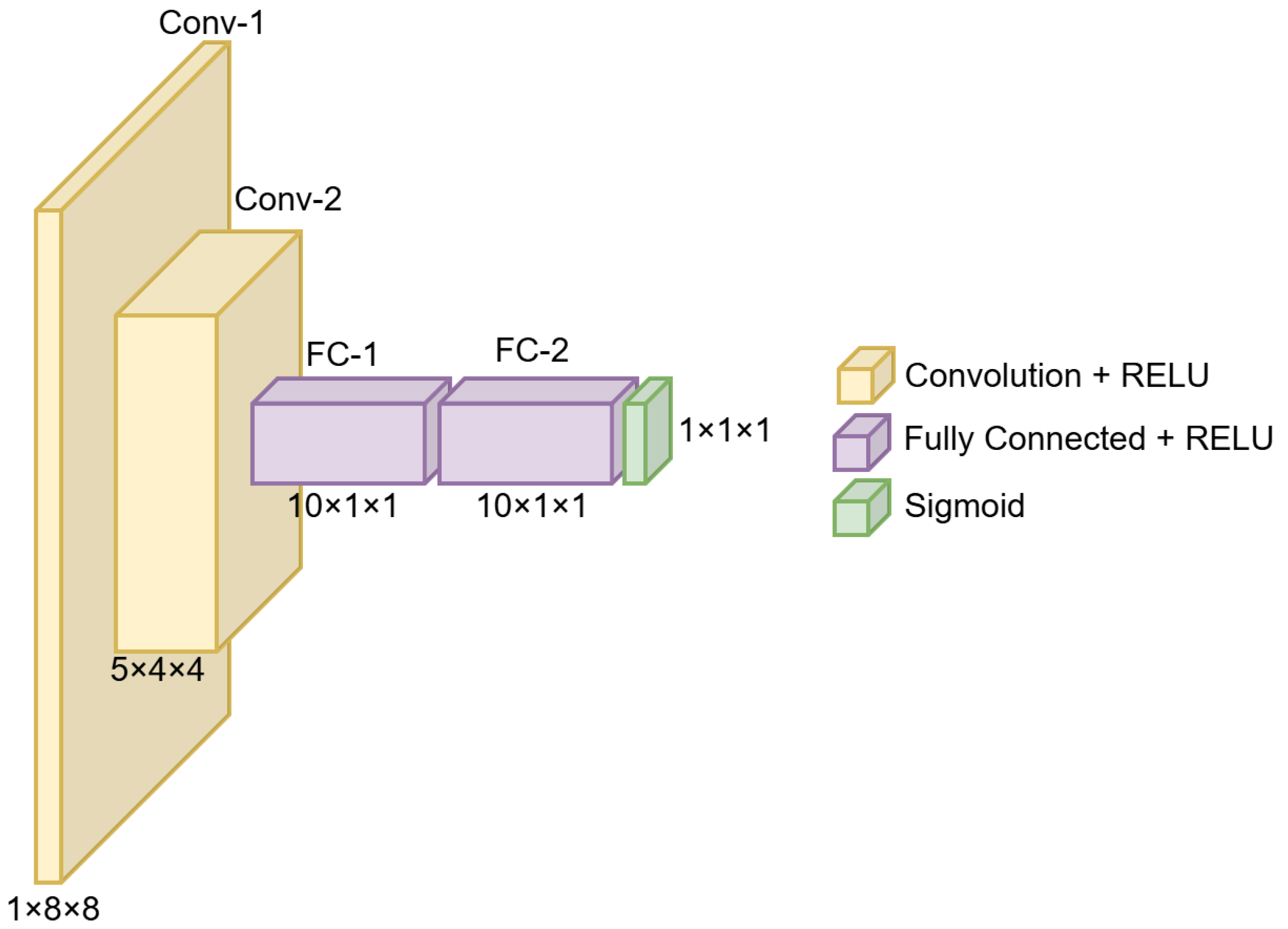 Applsci 15 07706 g003