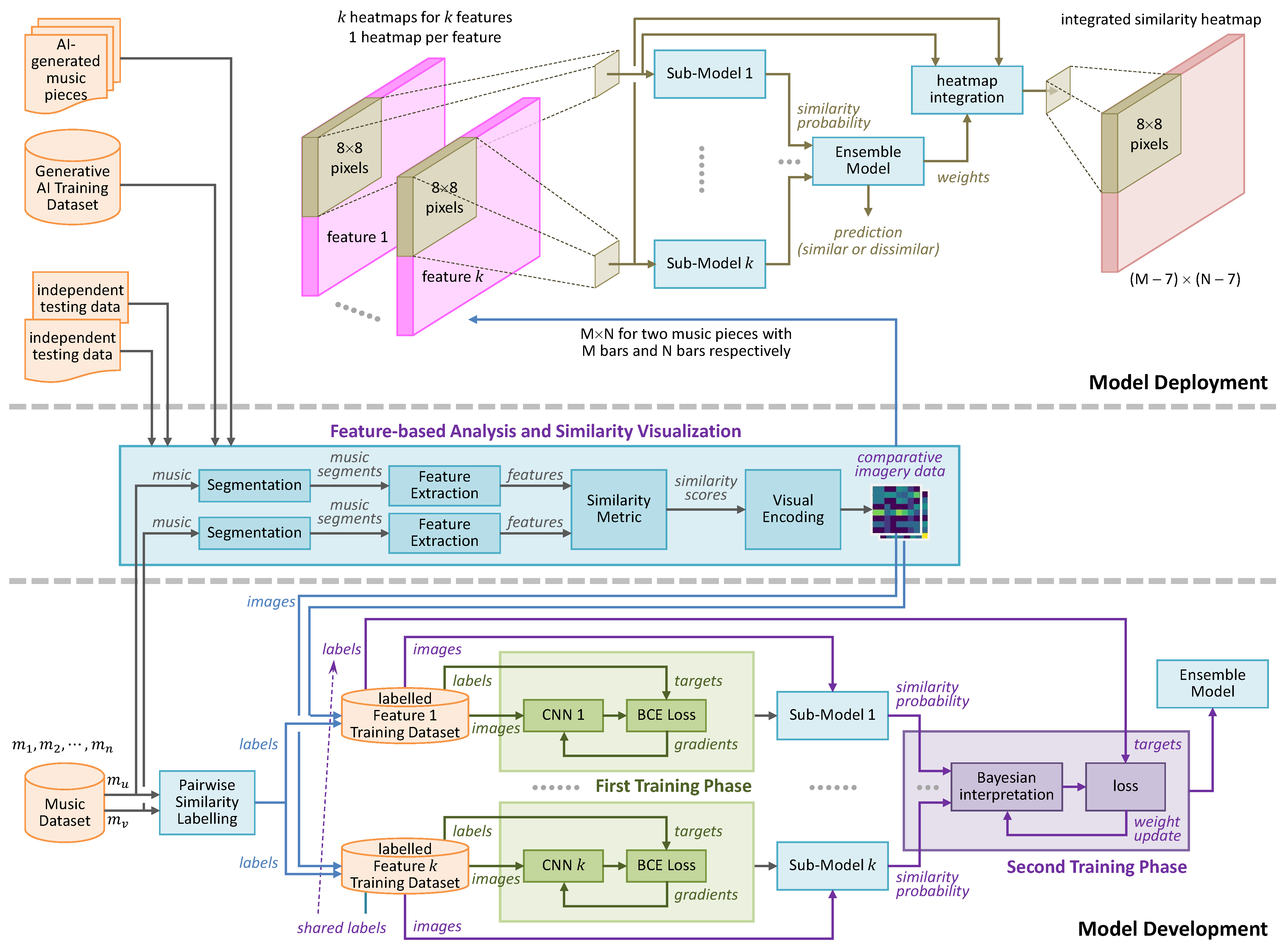 Applsci 15 07706 g004