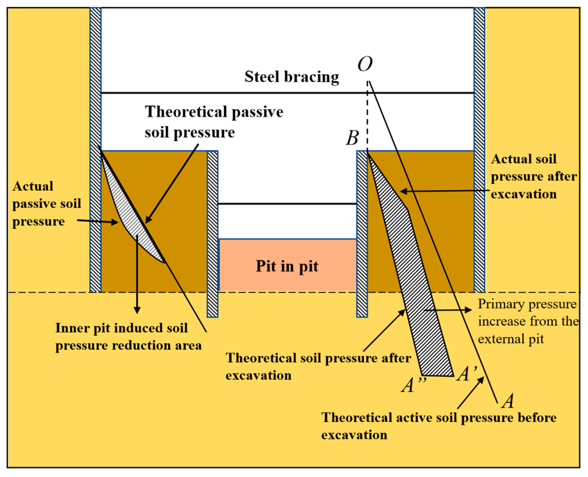 Applsci 15 07710 g003