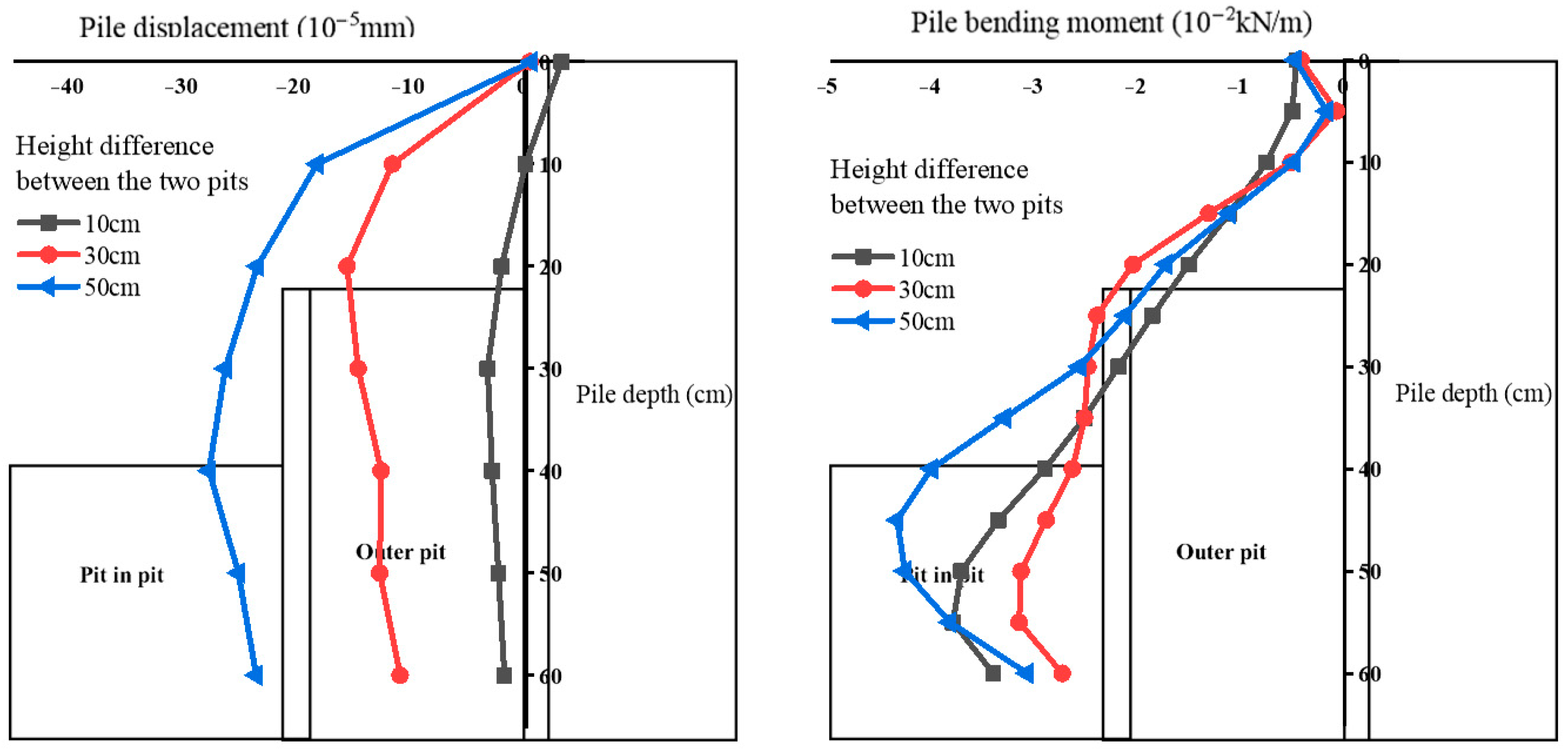 Applsci 15 07710 g010