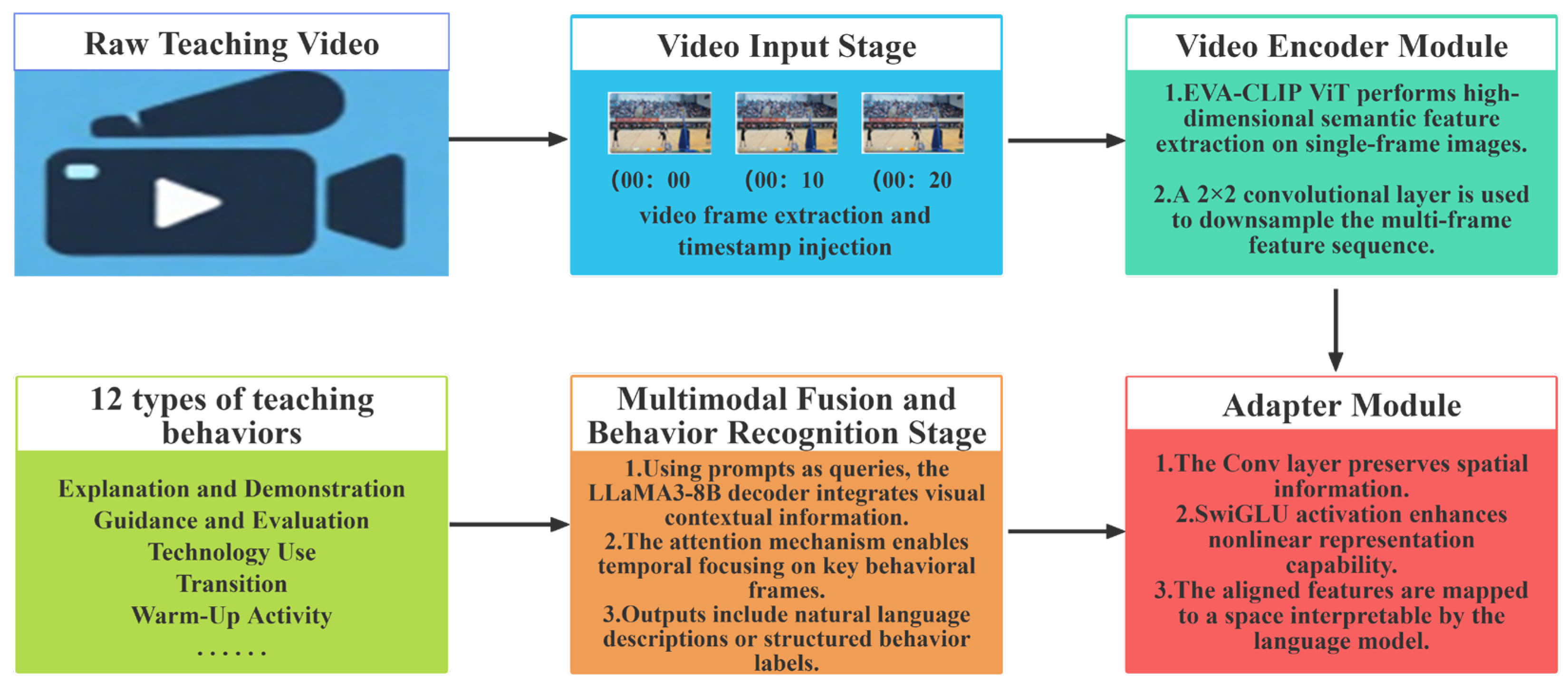 Applsci 15 07712 g005