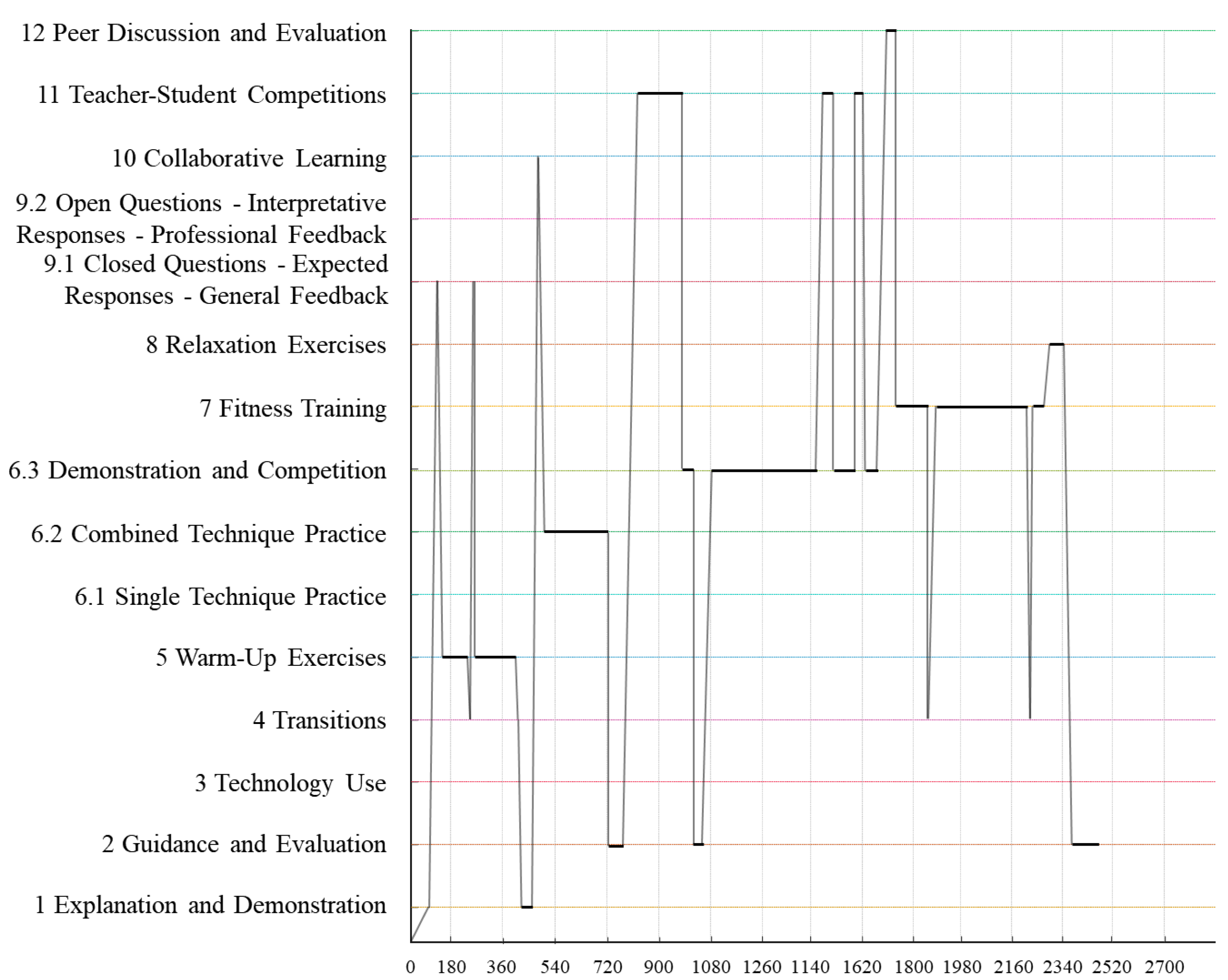 Applsci 15 07712 g007