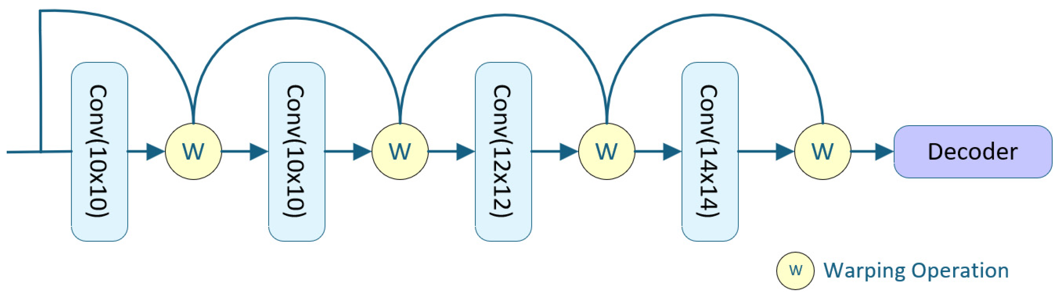 Applsci 15 07714 g005