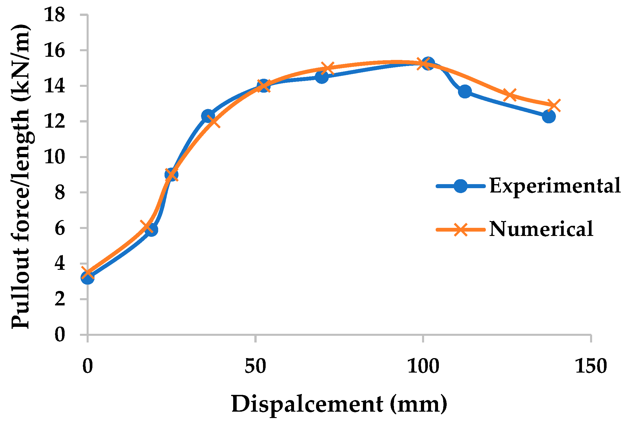 Applsci 15 07715 g003