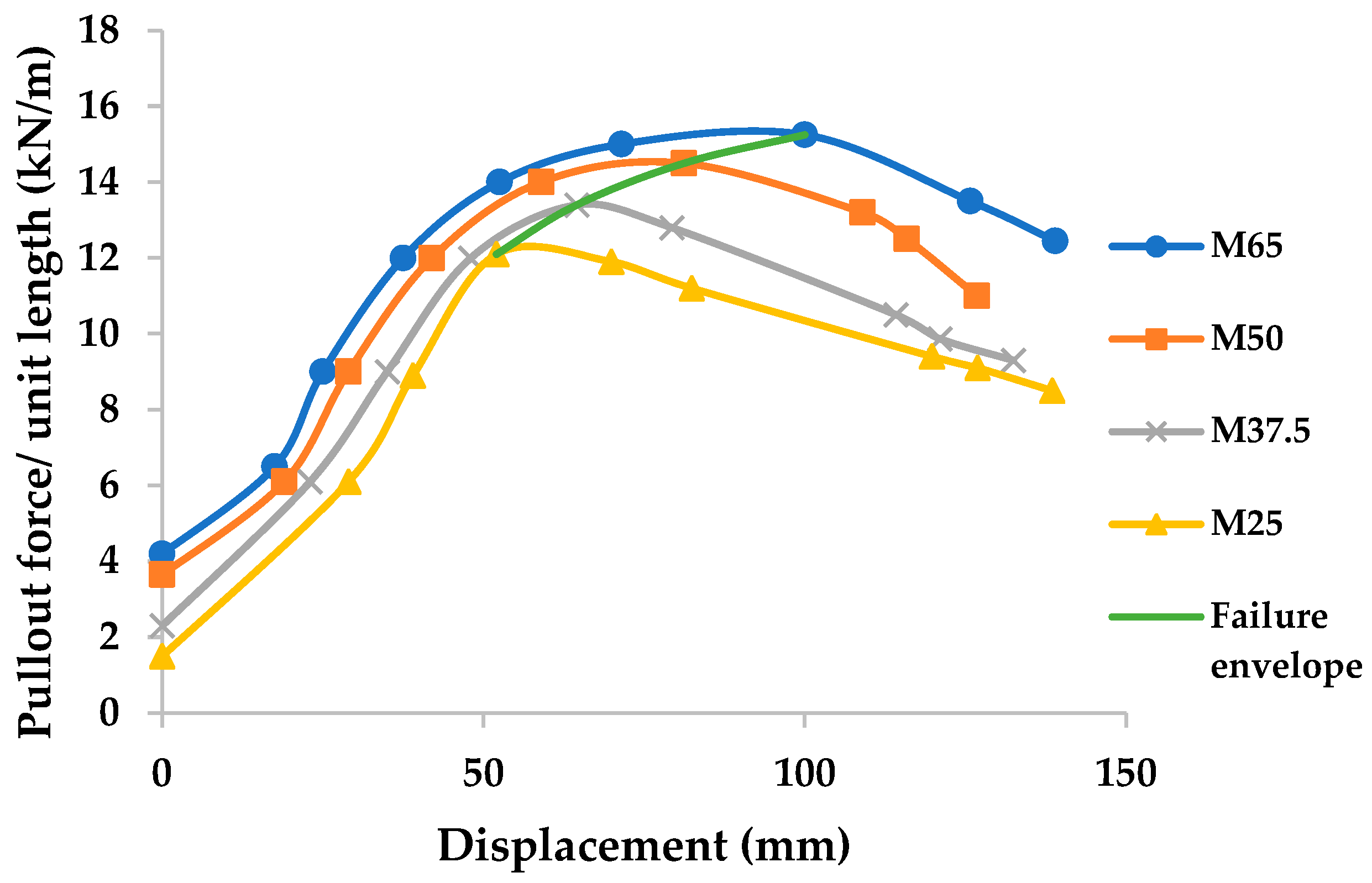 Applsci 15 07715 g005