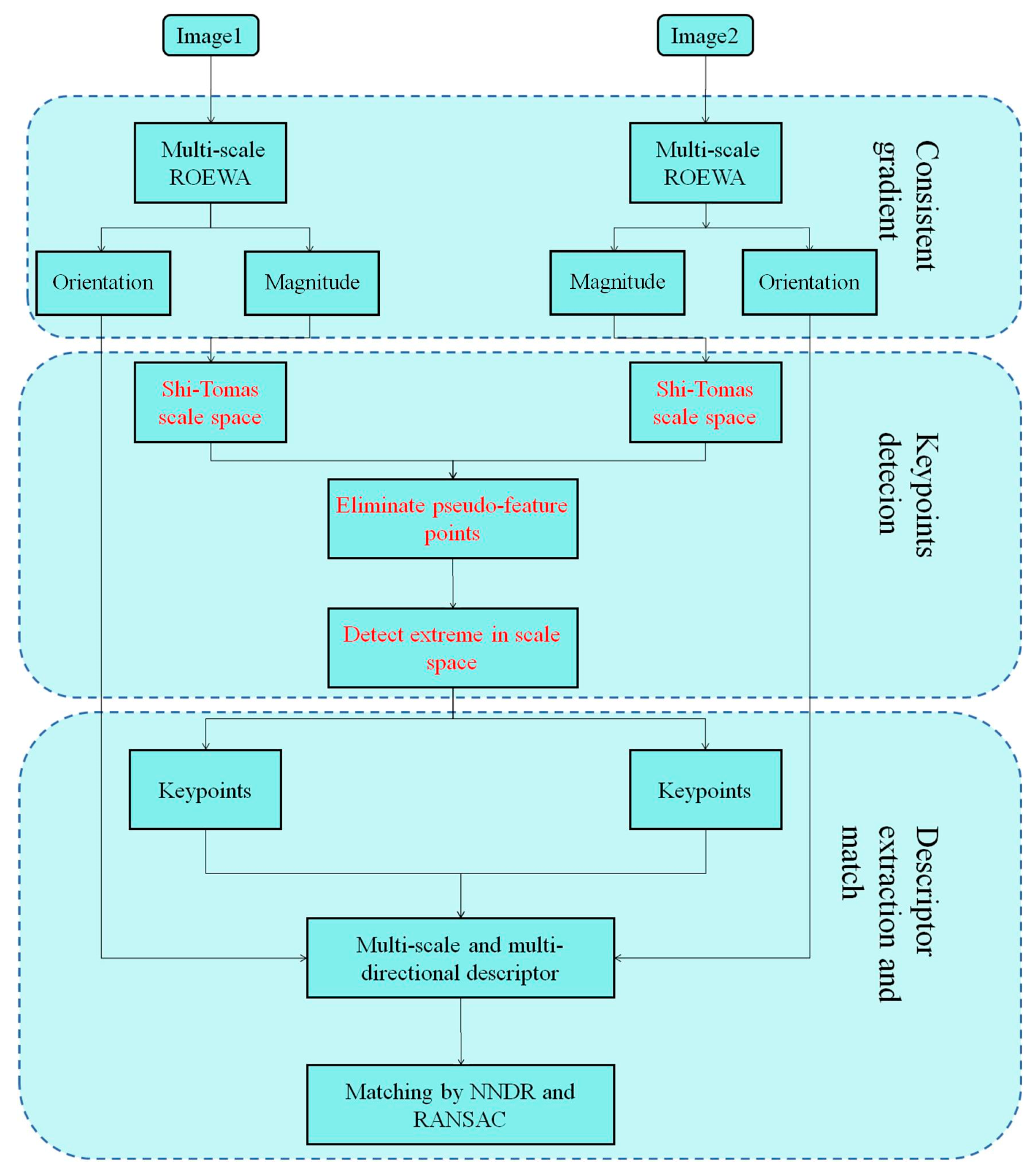 Applsci 15 07721 g002