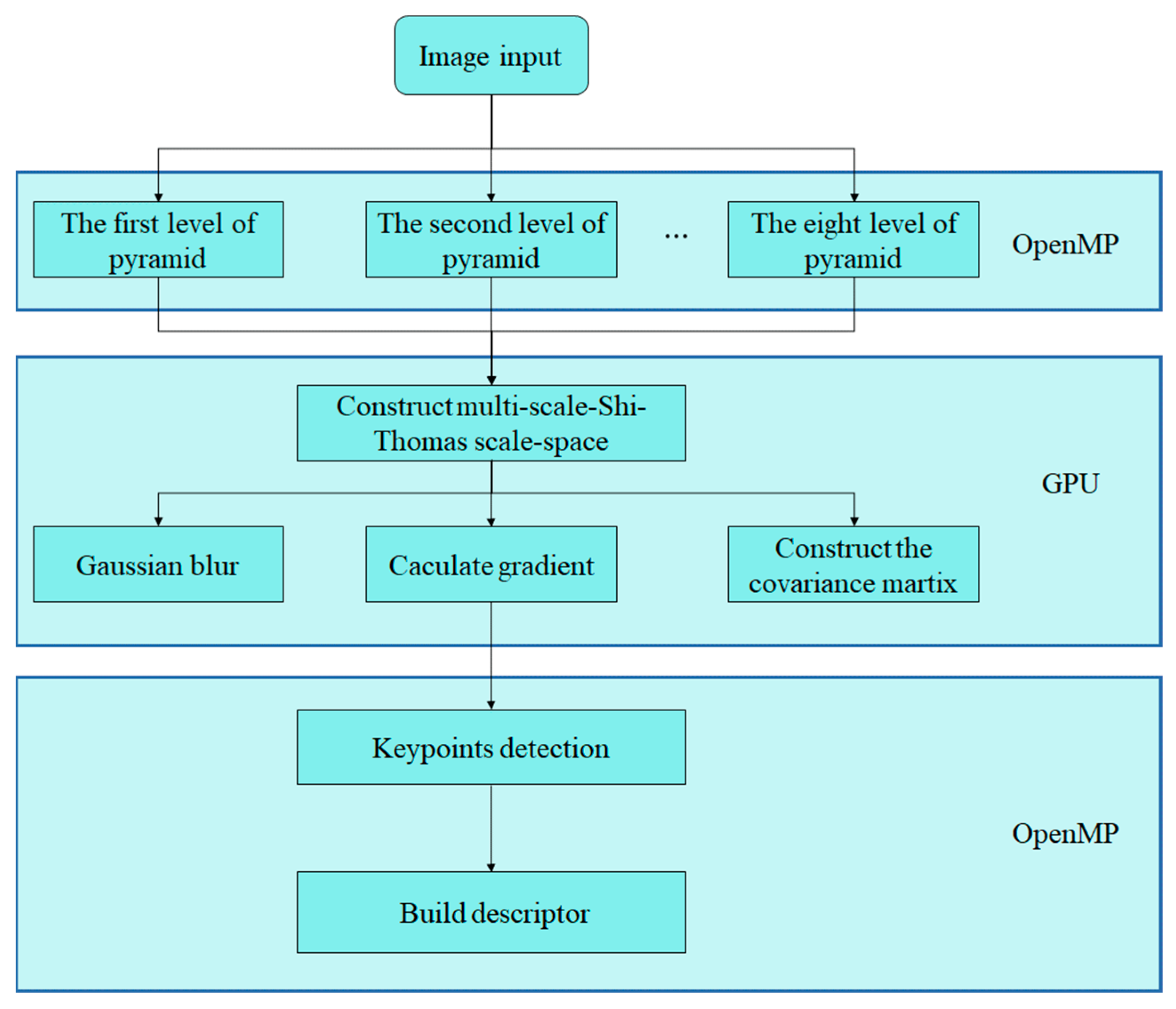Applsci 15 07721 g005
