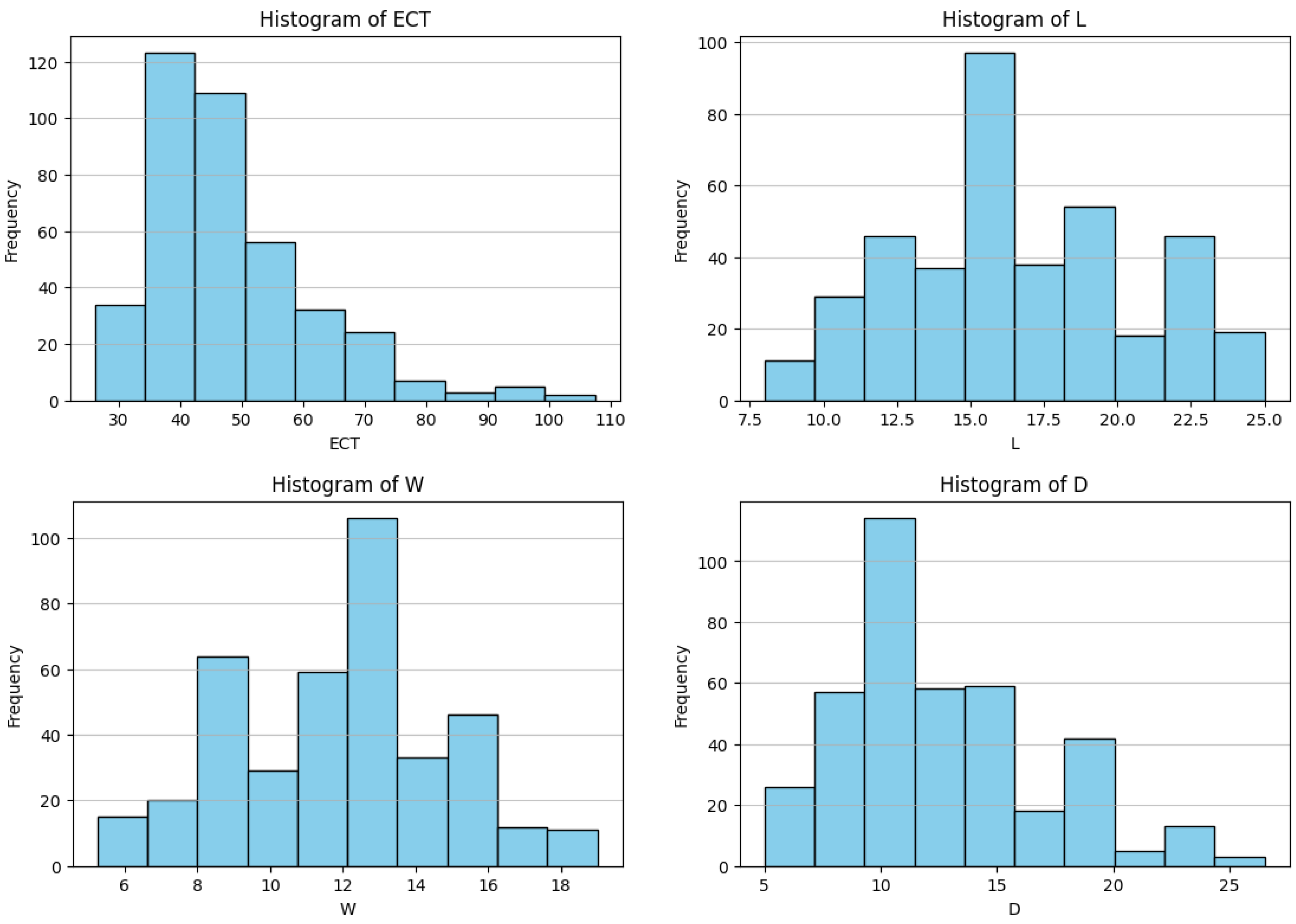 Applsci 15 07722 g002