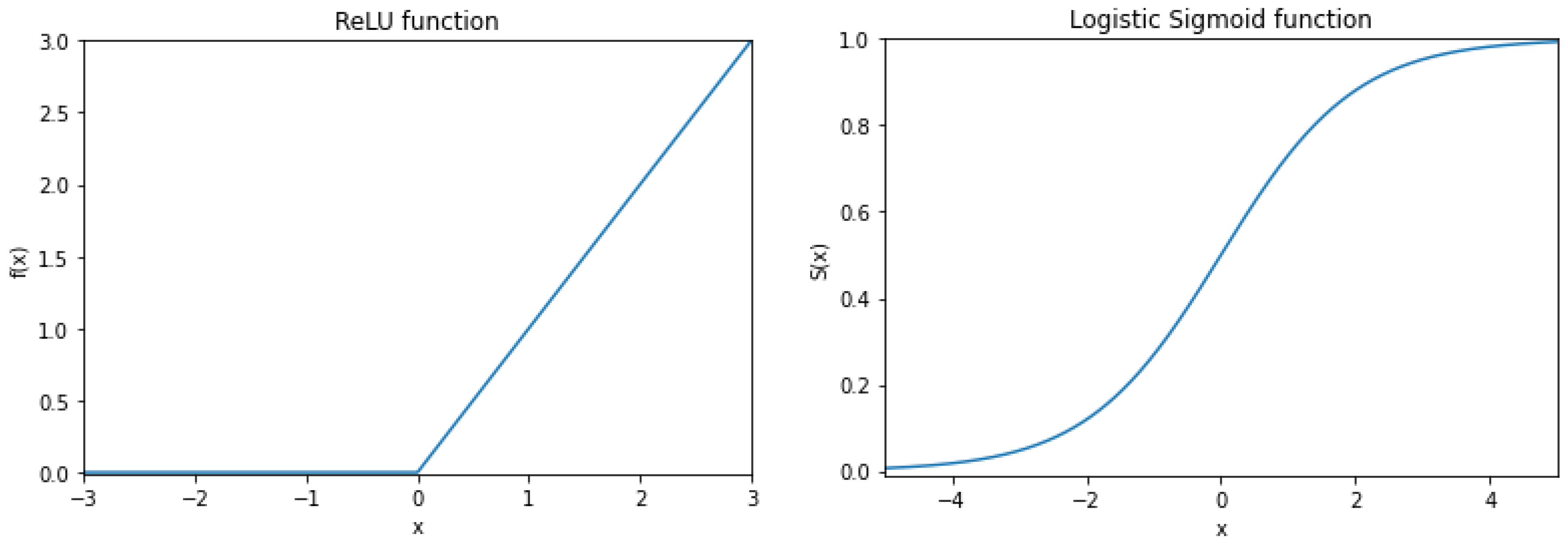 Applsci 15 07722 g004