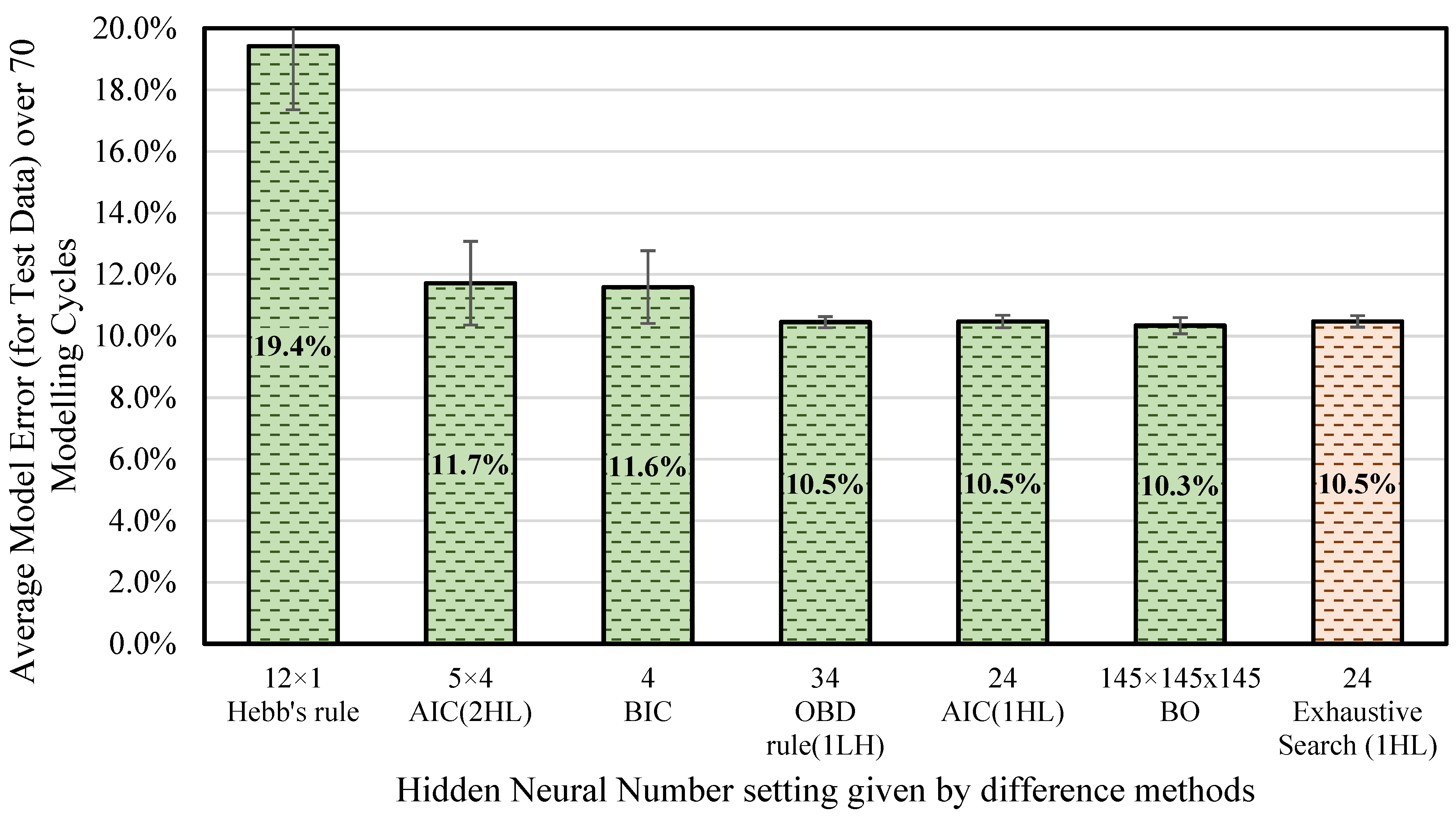 Applsci 15 07722 g005