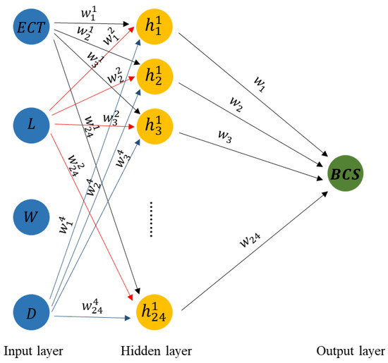洋書 Neural Networks for Statistical Modeling ANN Prediction Model of Concrete Fatigue Life Based on GRW