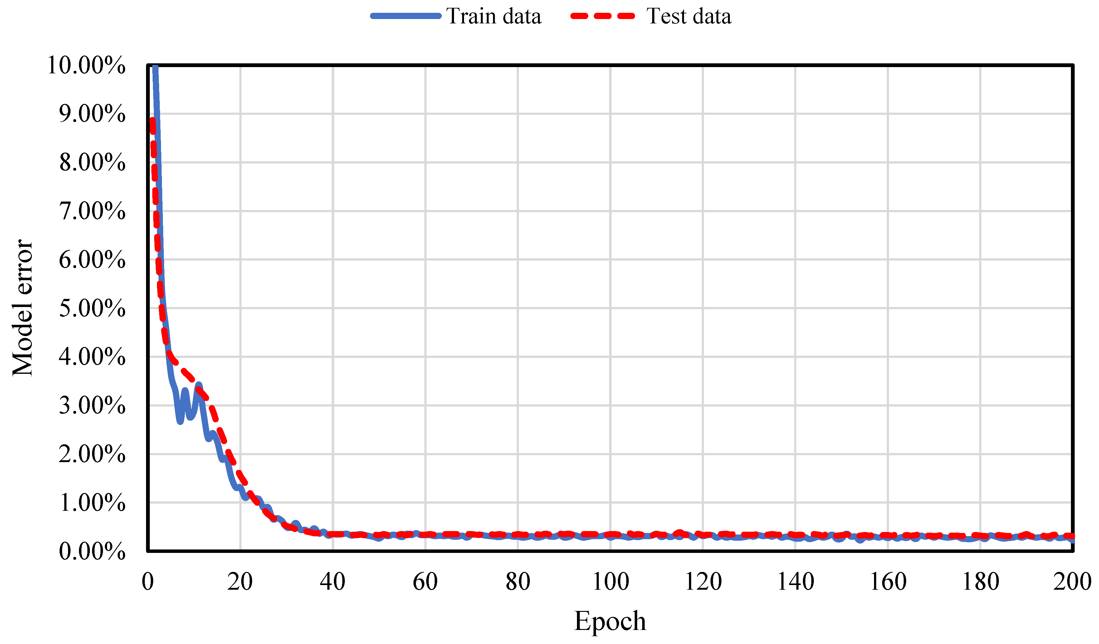 Applsci 15 07722 g007