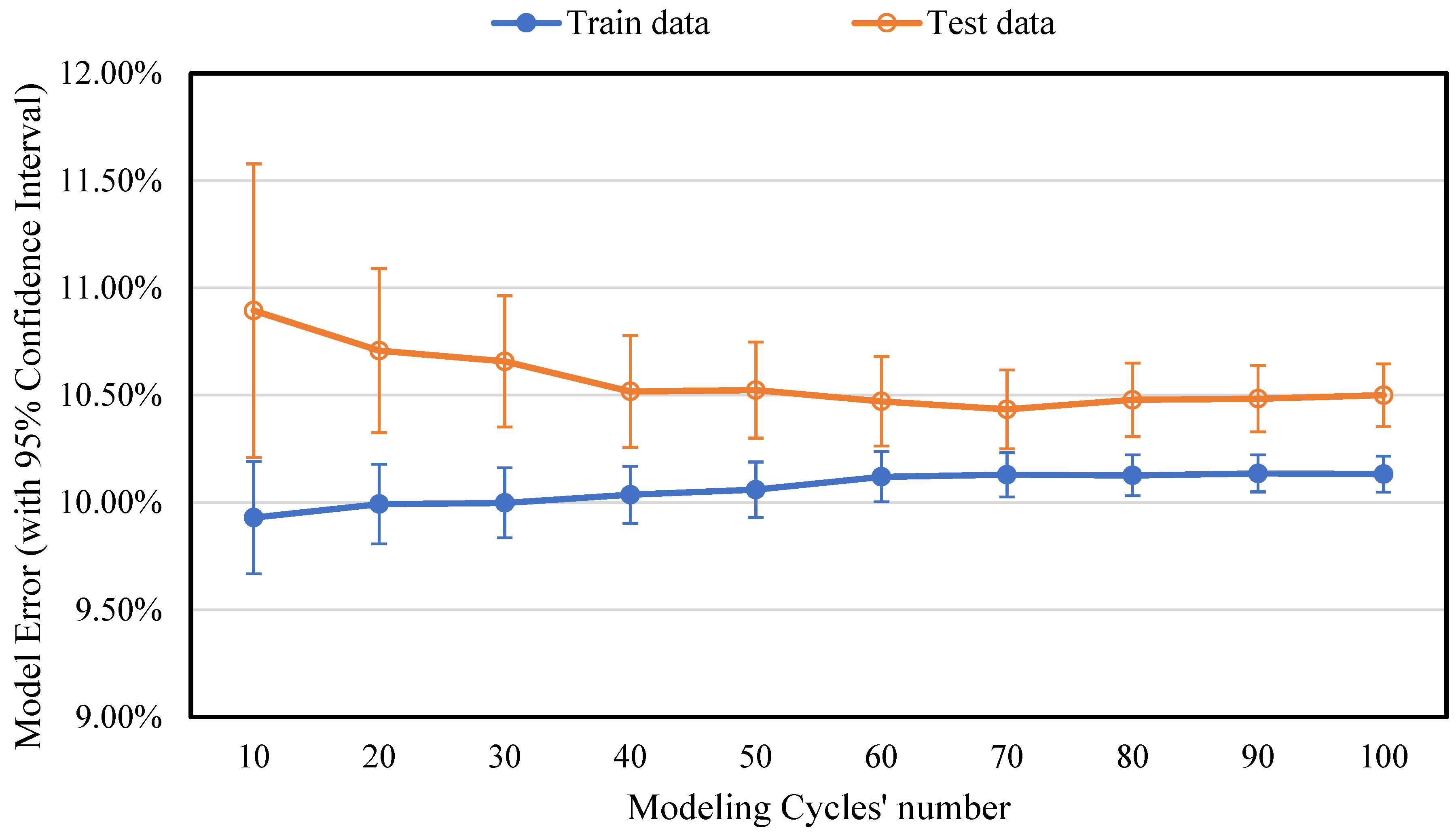 Applsci 15 07722 g008