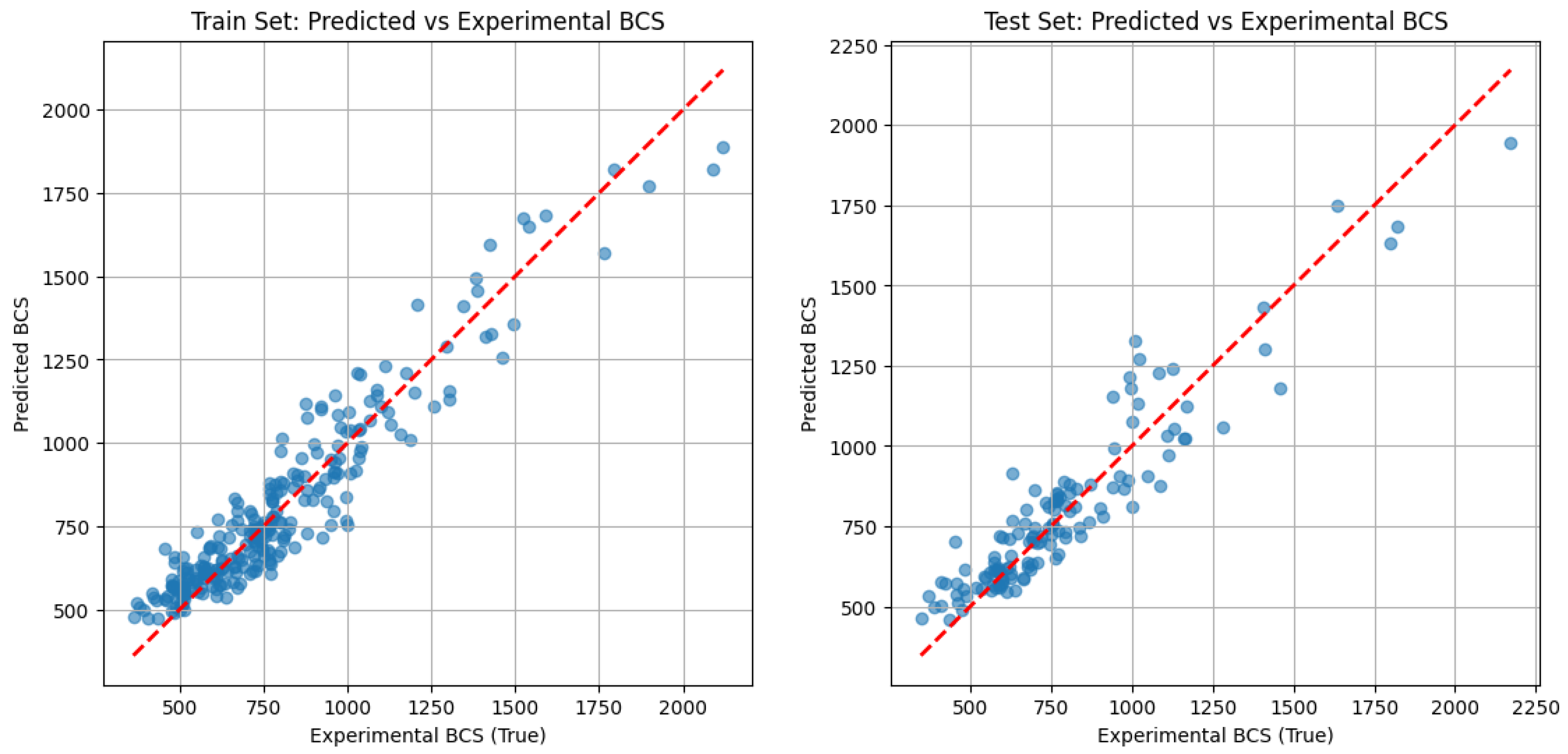 Applsci 15 07722 g010
