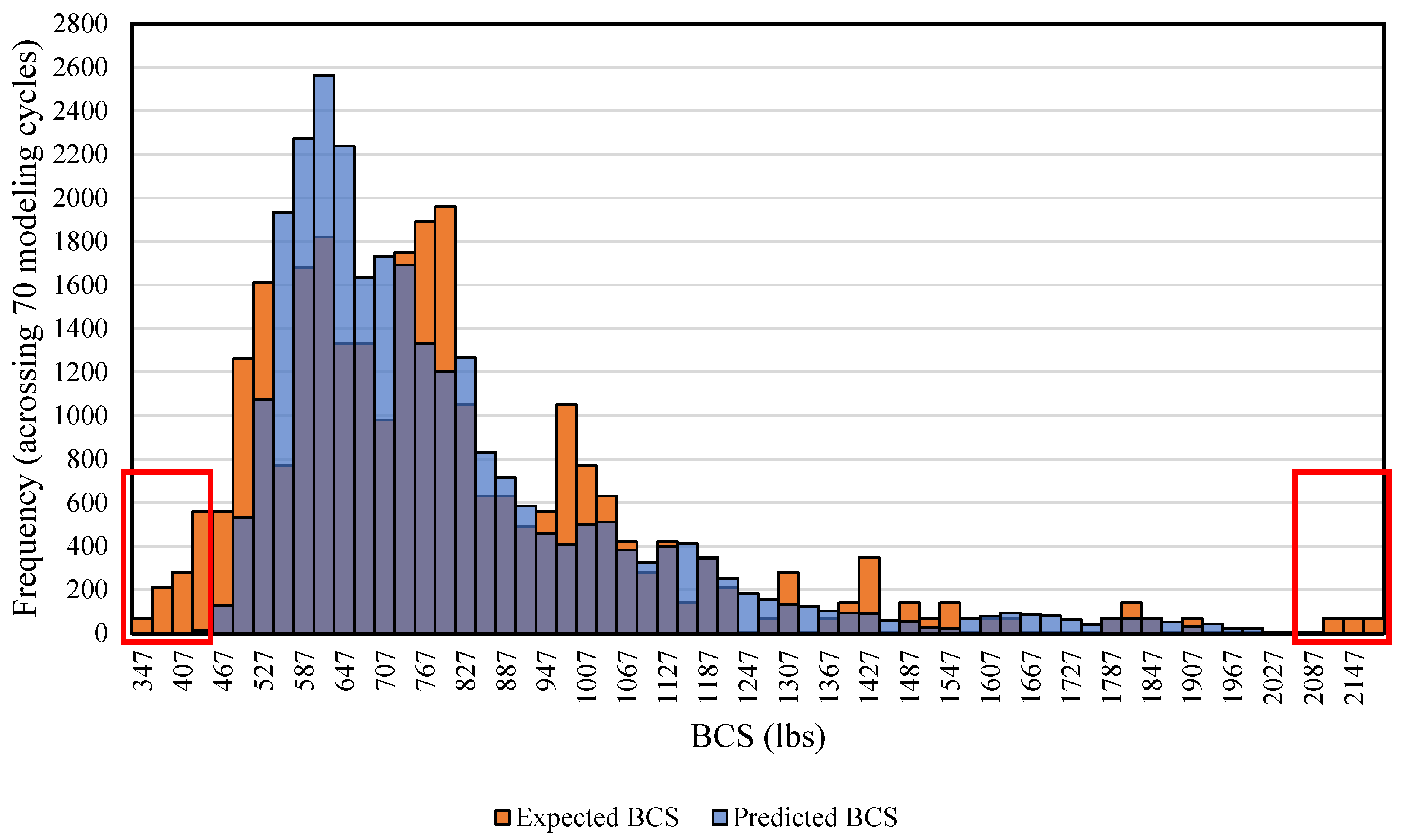 Applsci 15 07722 g012