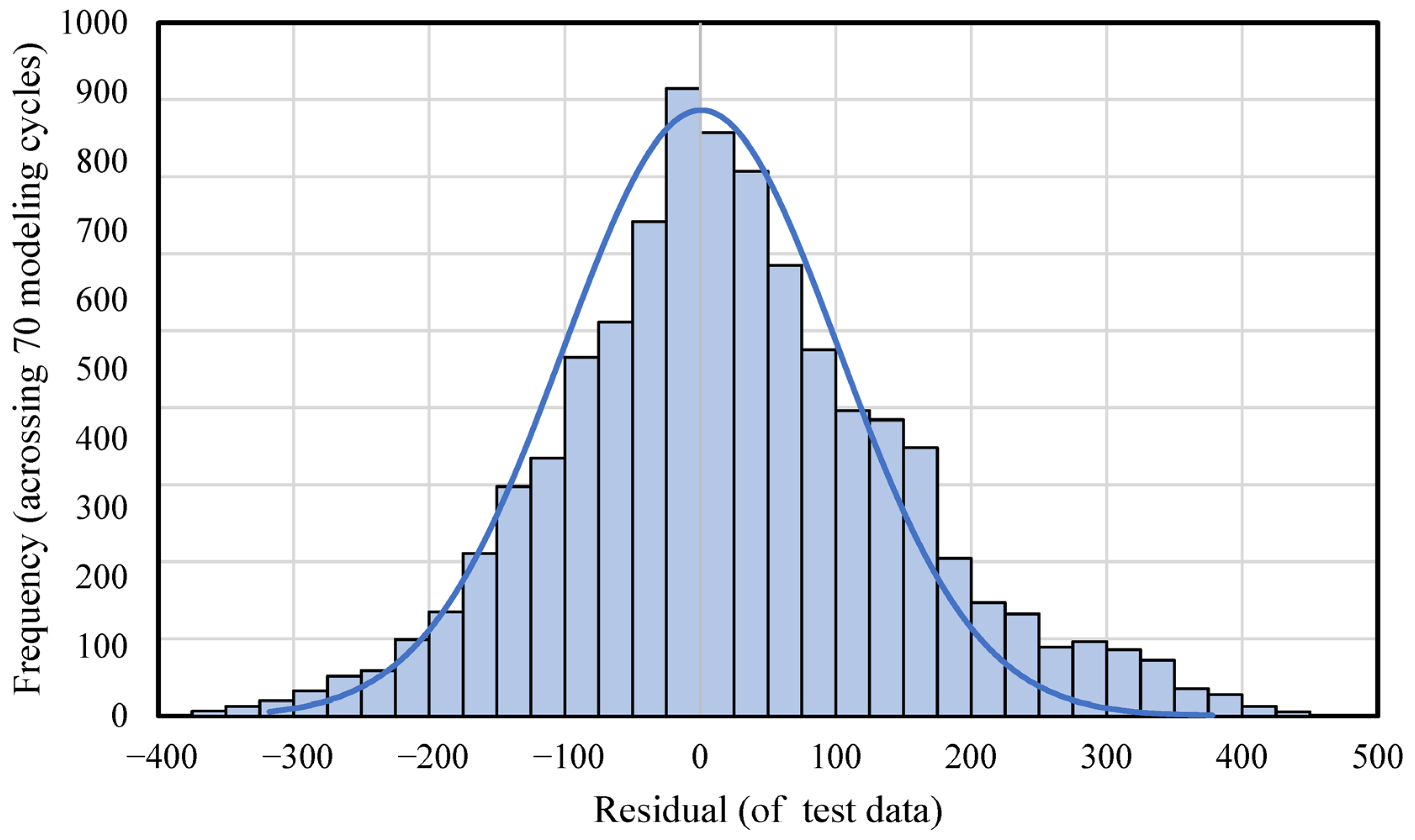 Applsci 15 07722 g013