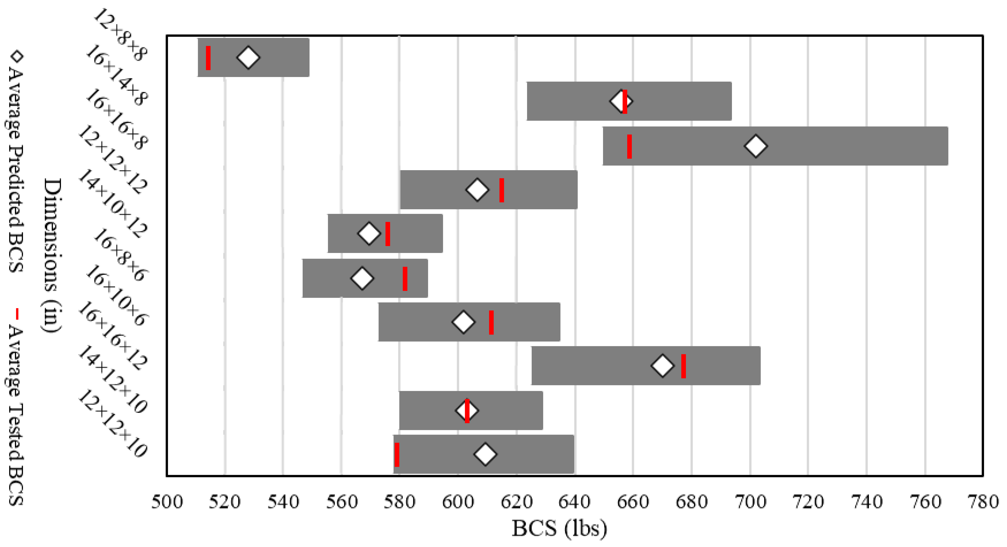 Applsci 15 07722 g014