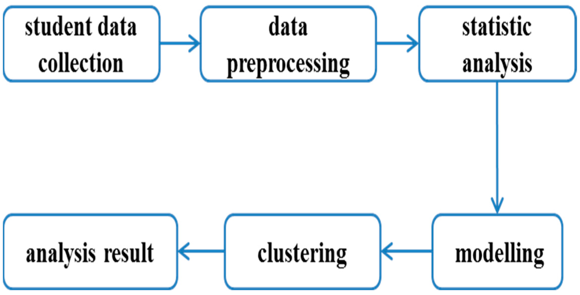 Applsci 15 07723 g002