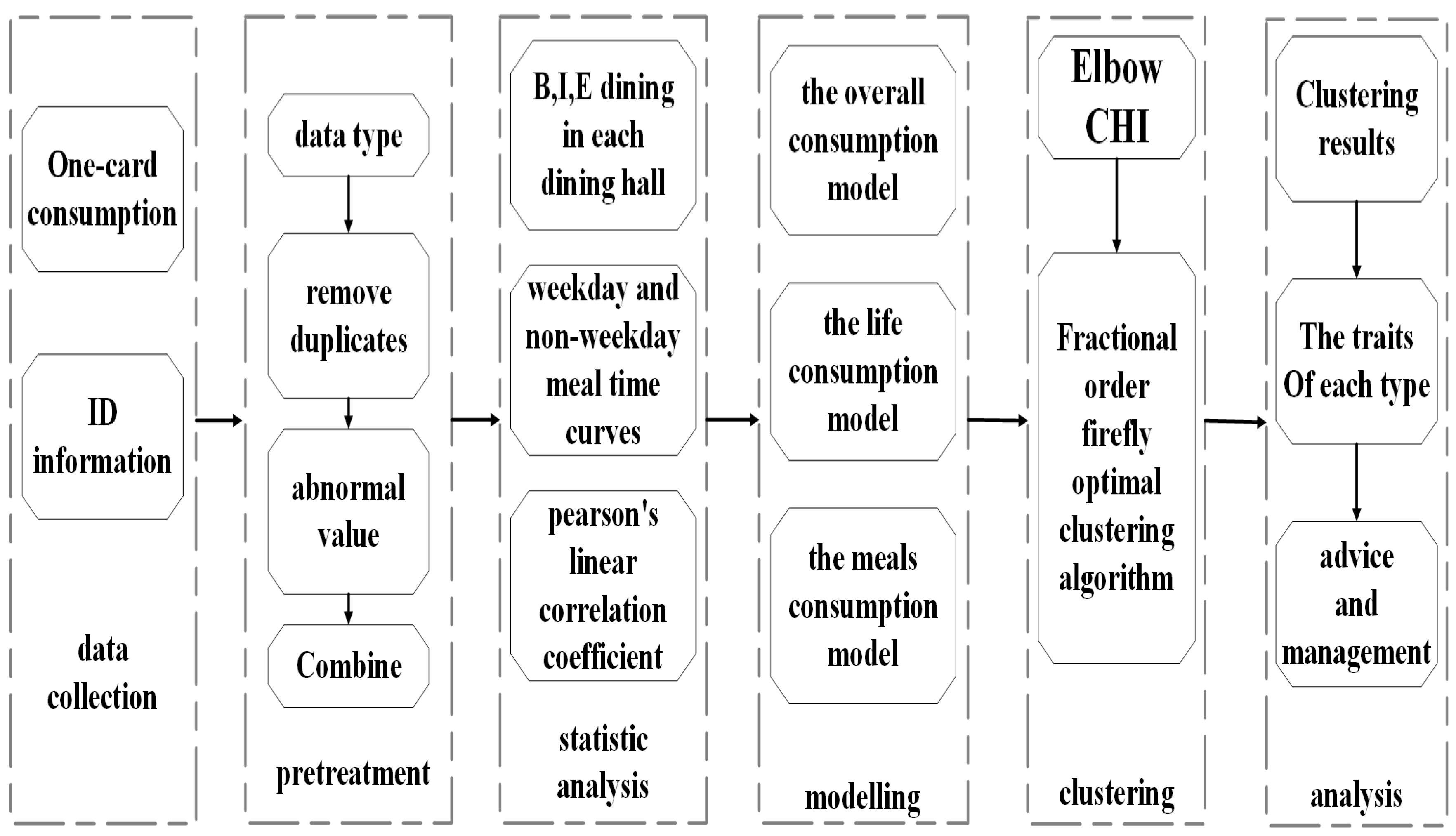 Applsci 15 07723 g003