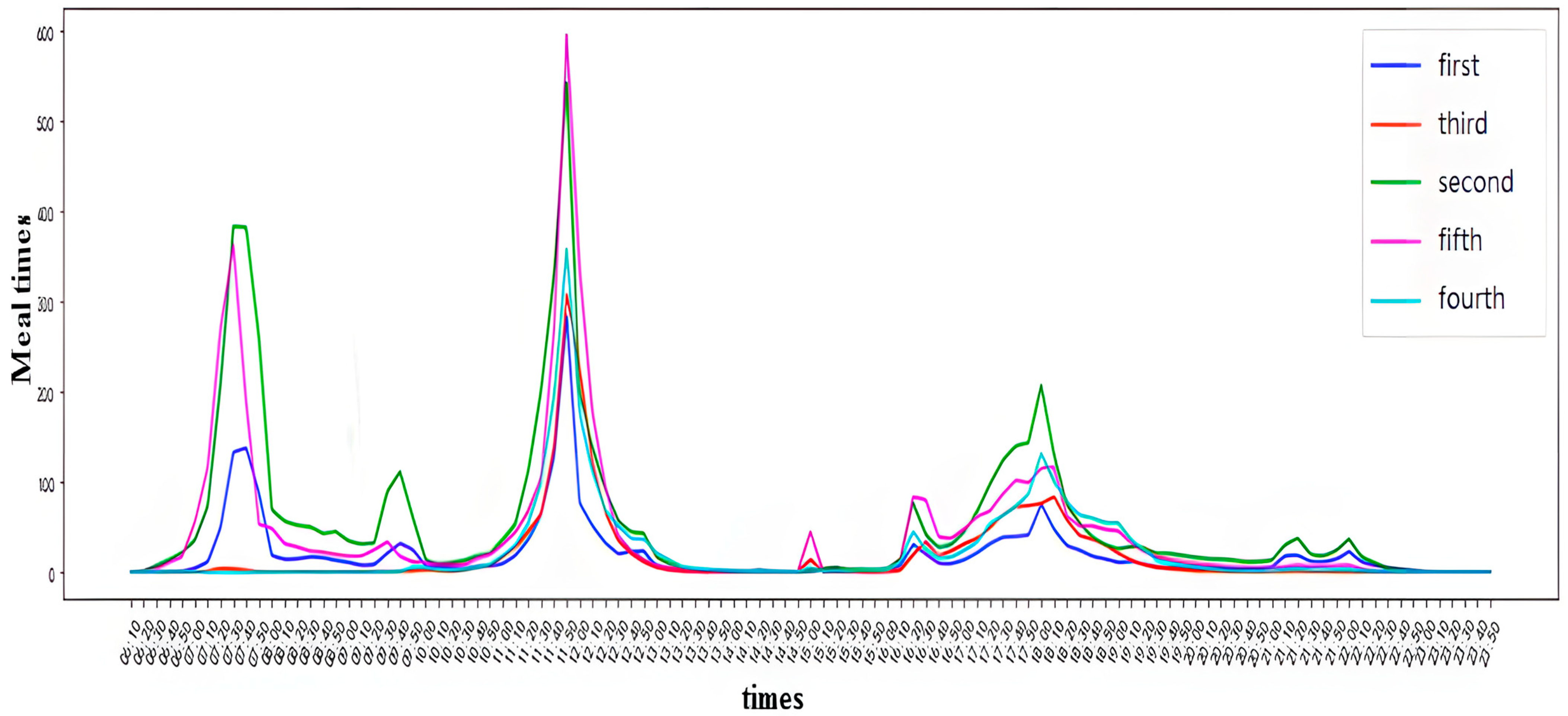 Applsci 15 07723 g006