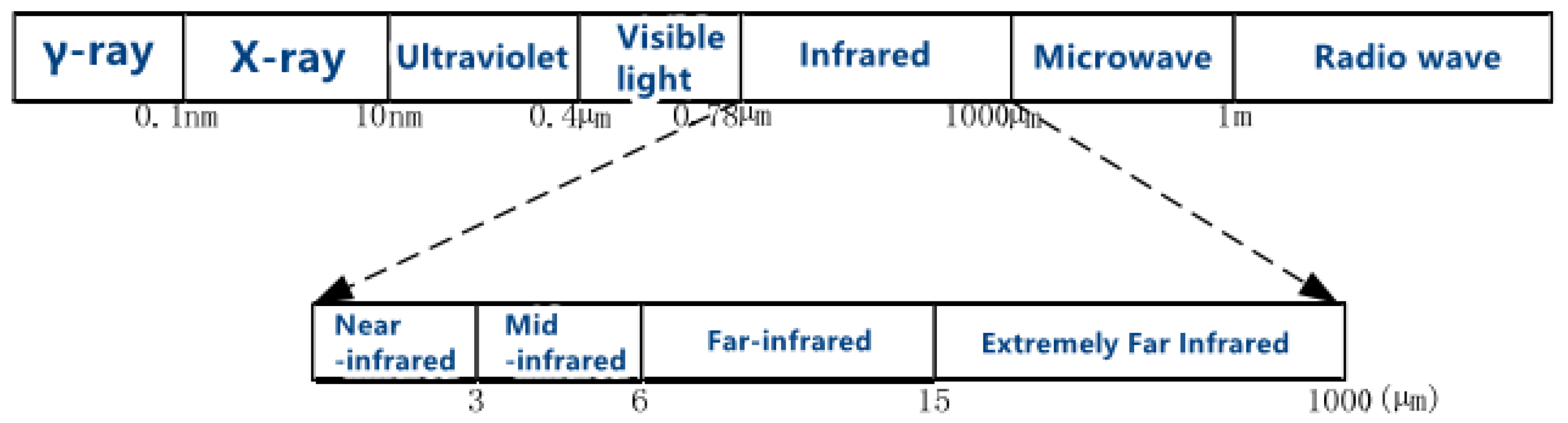 Applsci 15 07725 g015