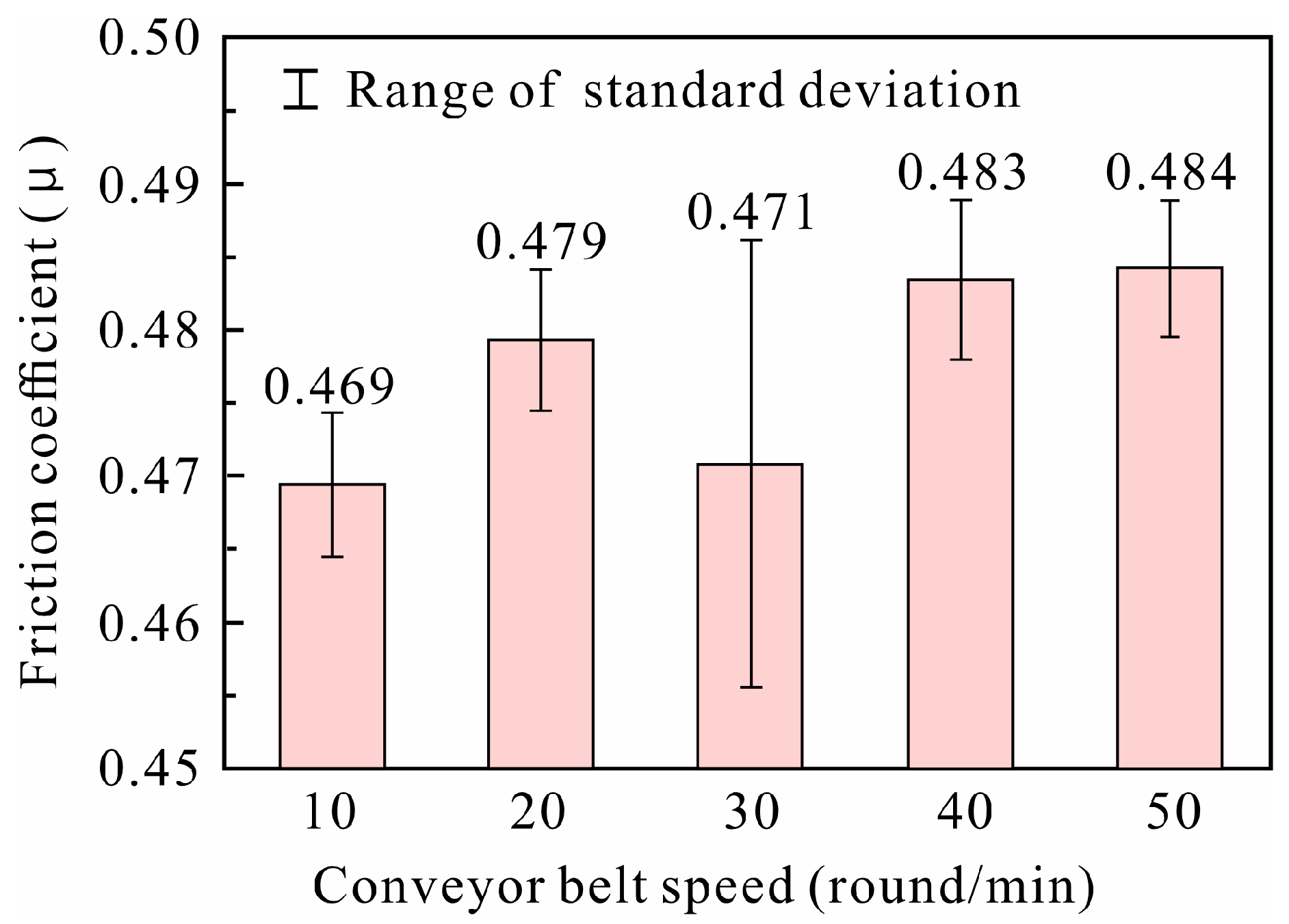 Applsci 15 07727 g002