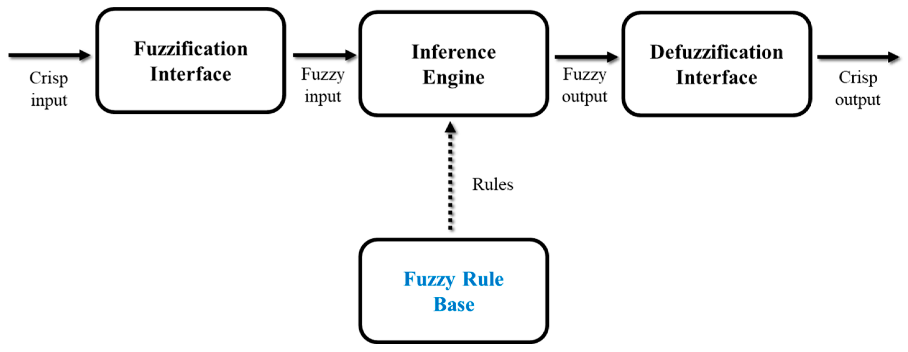 Applsci 15 07729 g005