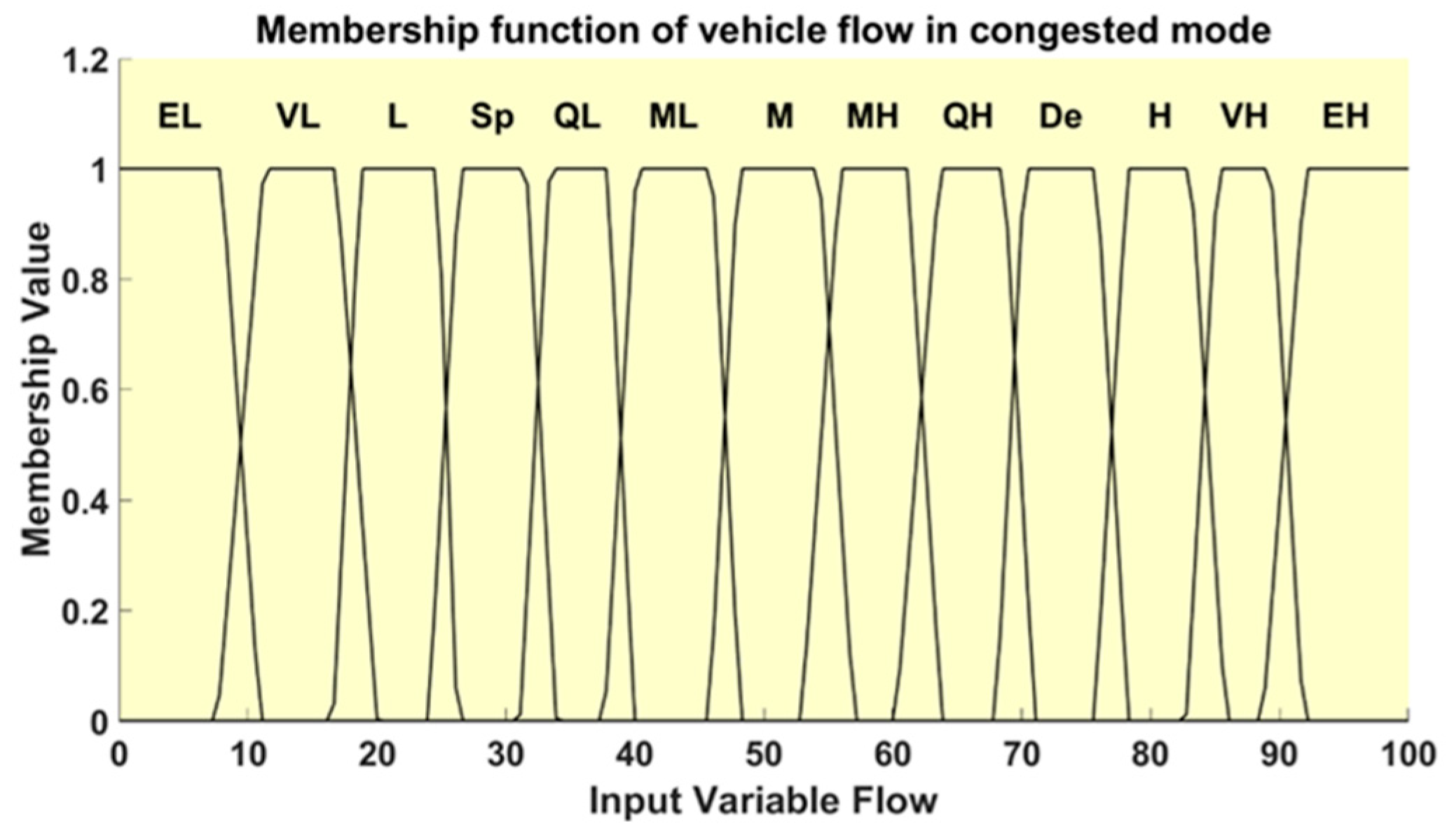 Applsci 15 07729 g009