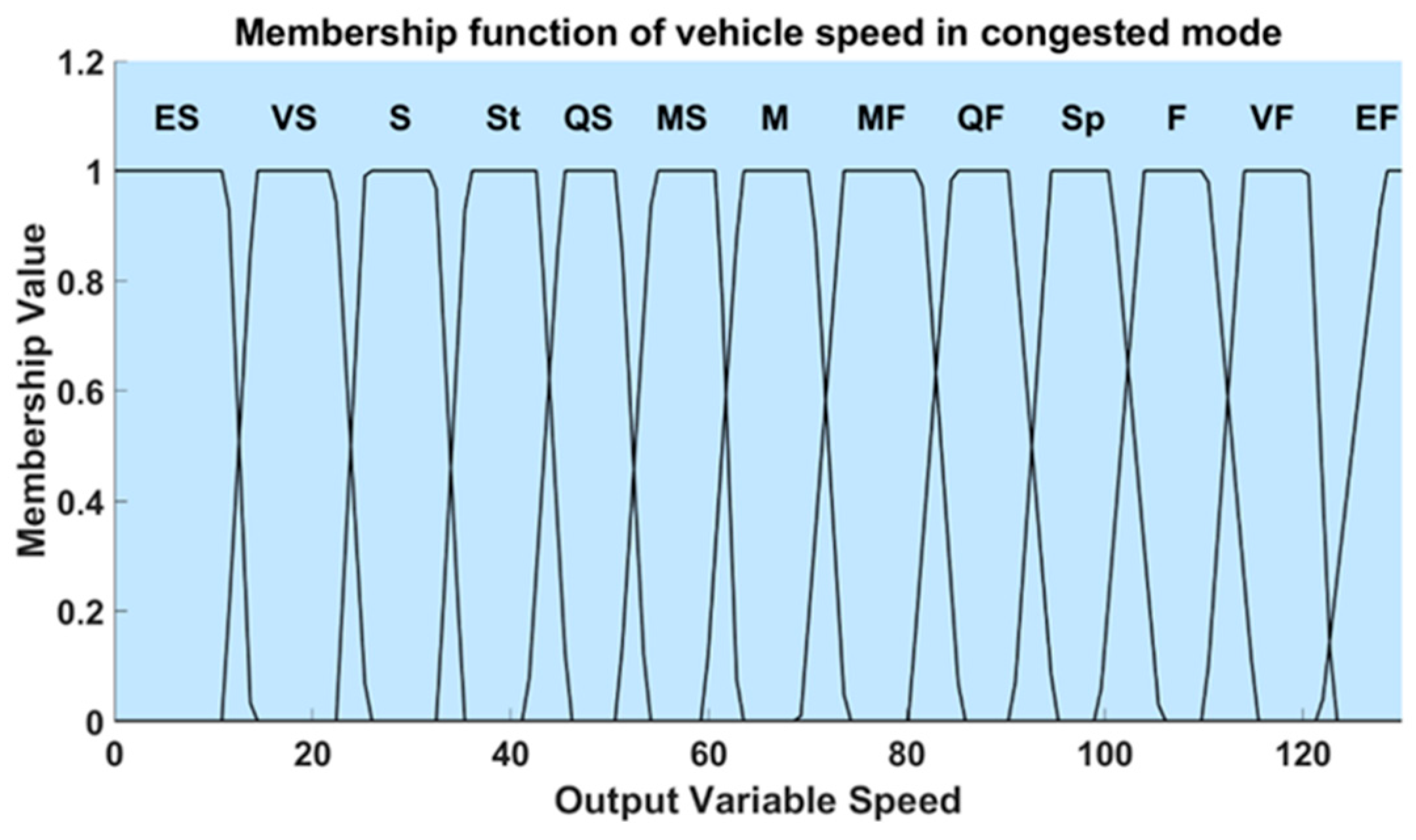 Applsci 15 07729 g011