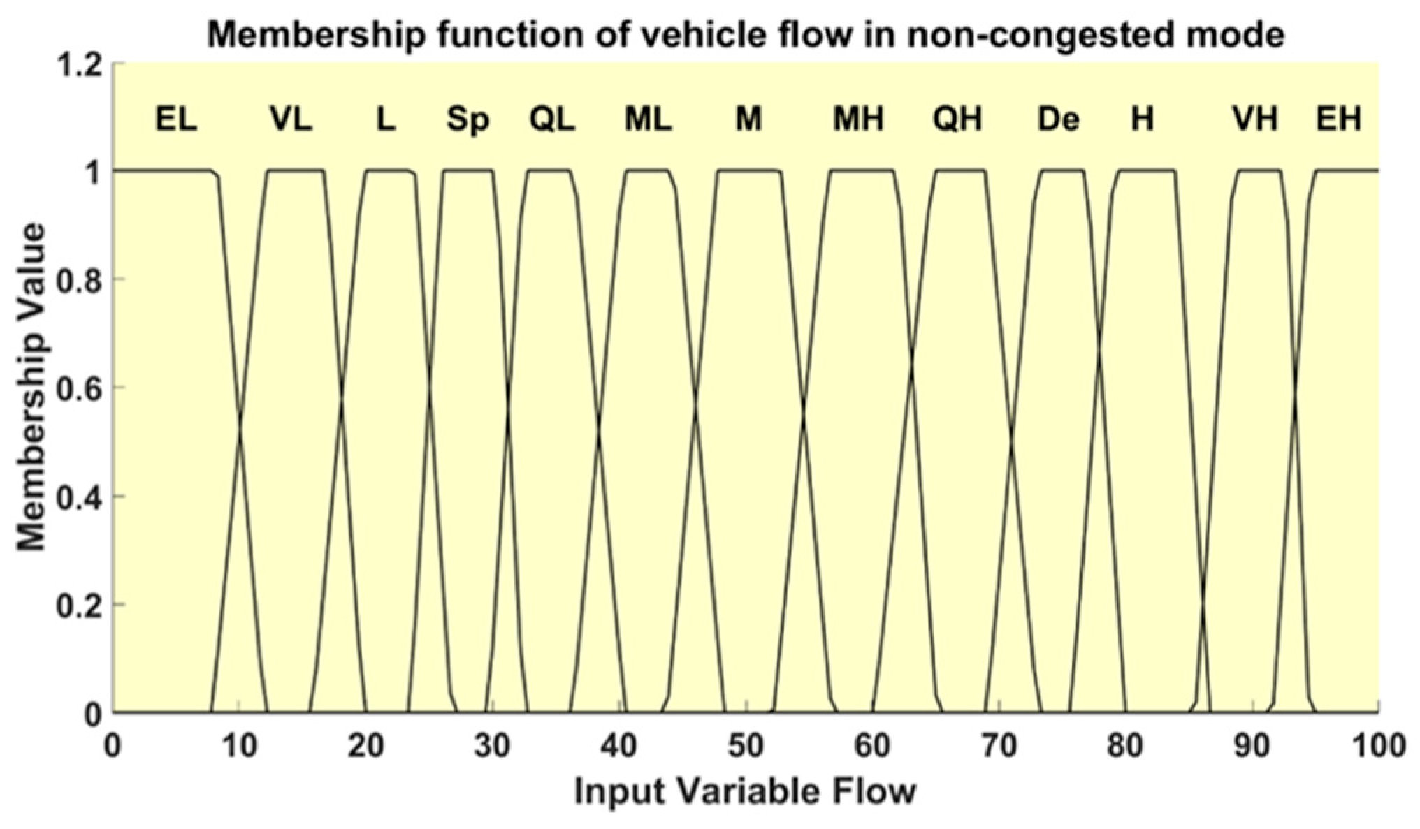 Applsci 15 07729 g012