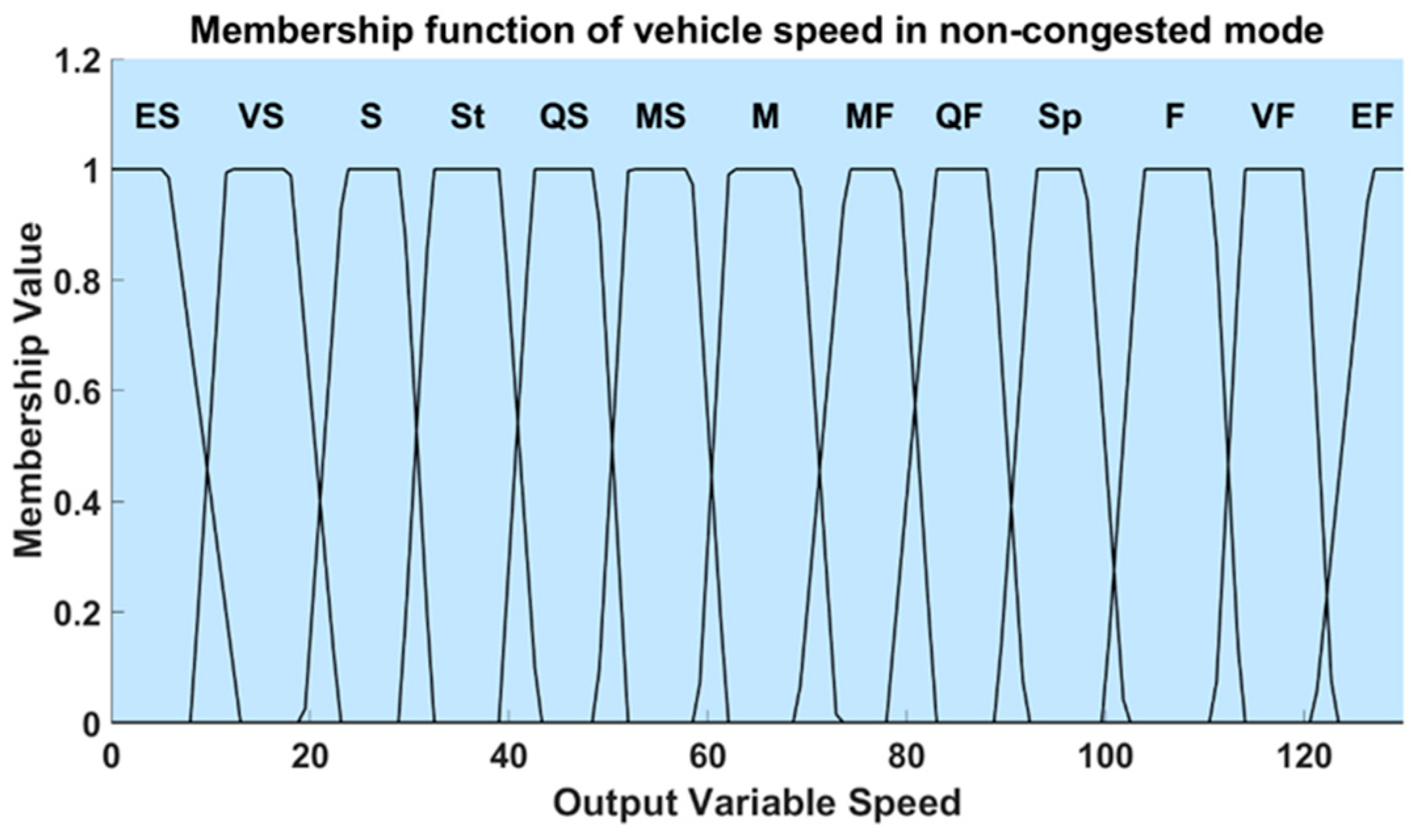 Applsci 15 07729 g014