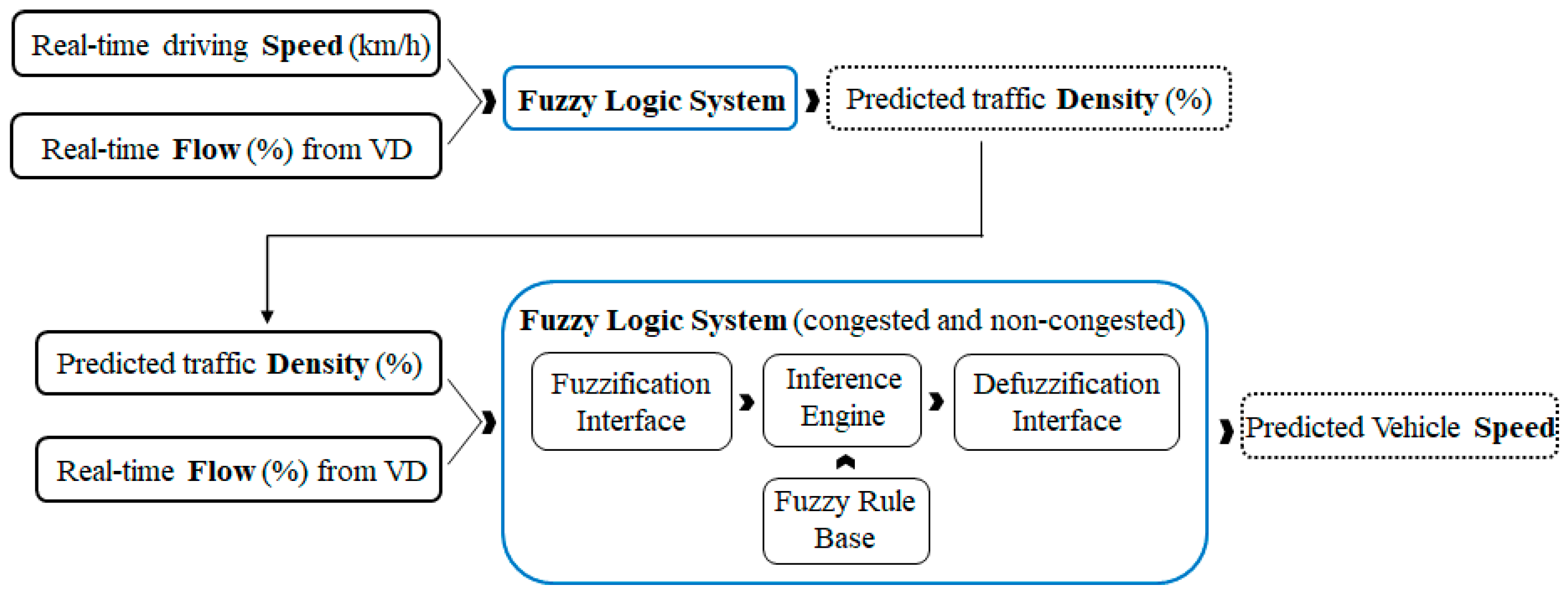 Applsci 15 07729 g015