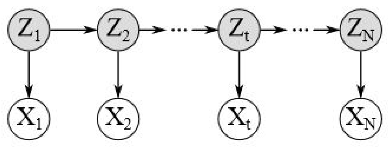 Applsci 15 07731 g001