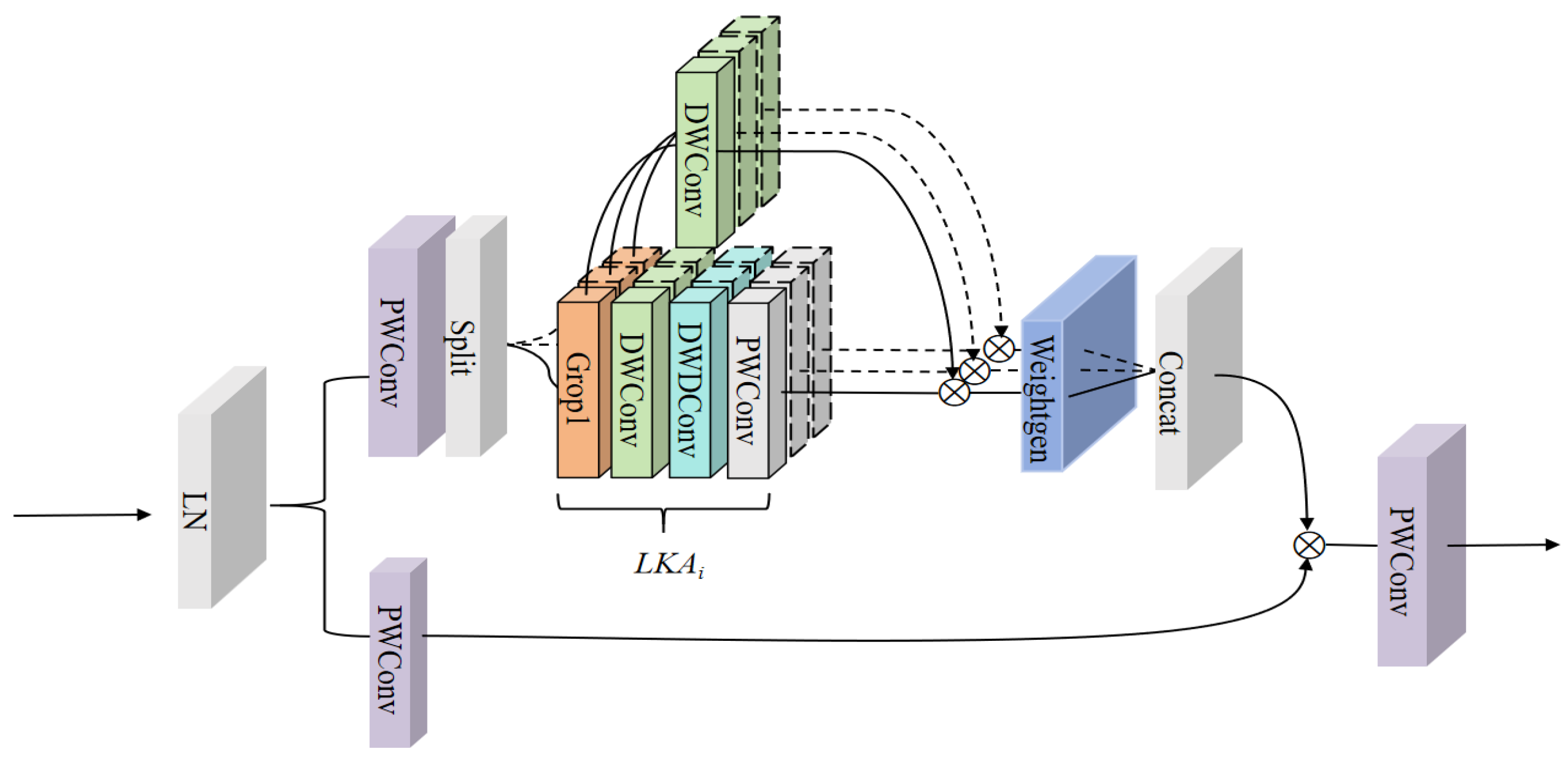 Applsci 15 07733 g002