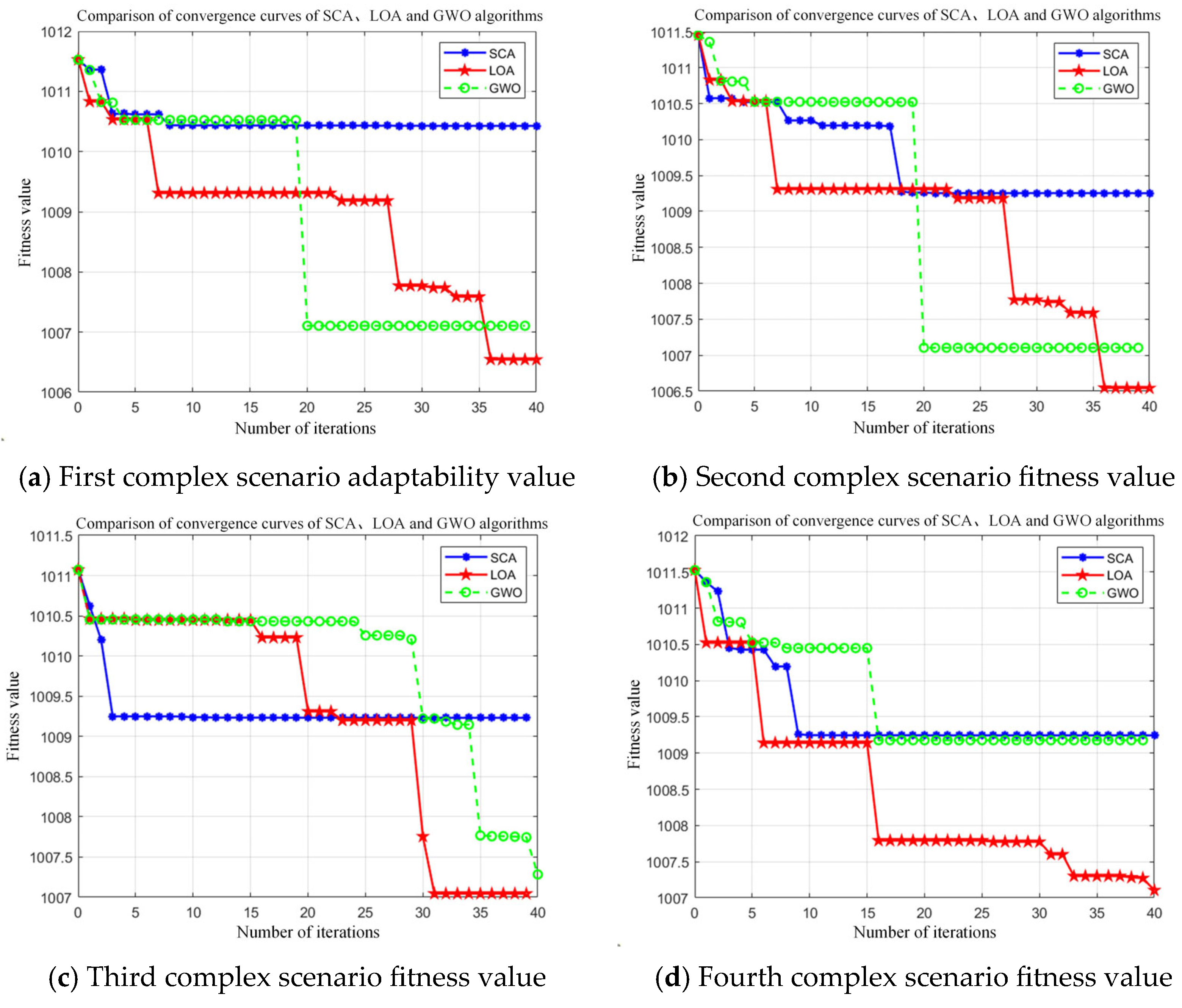 Applsci 15 07734 g012