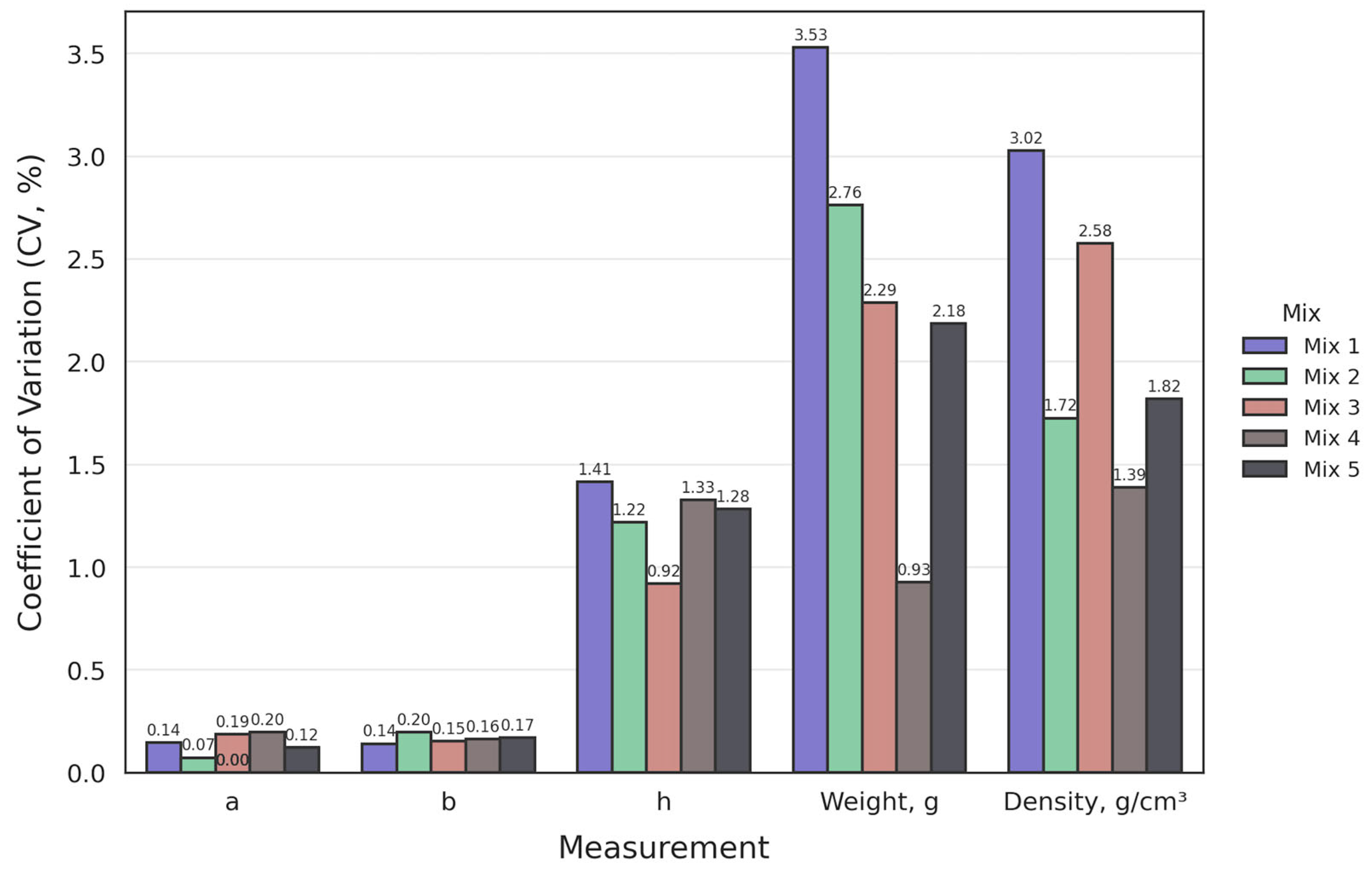 Applsci 15 07737 g008