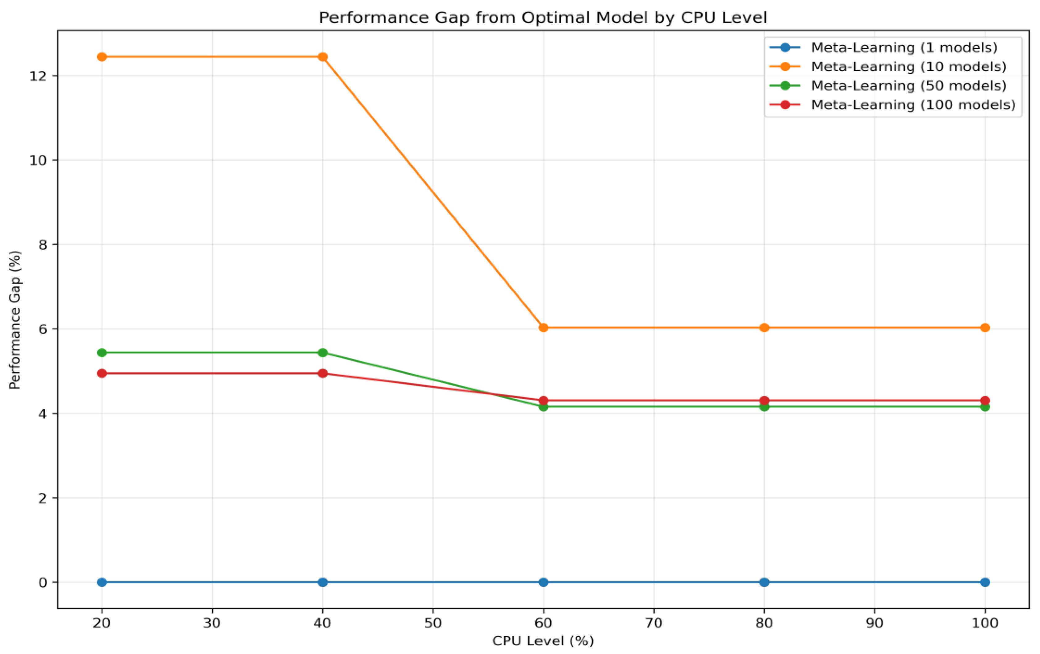 Applsci 15 07738 g005