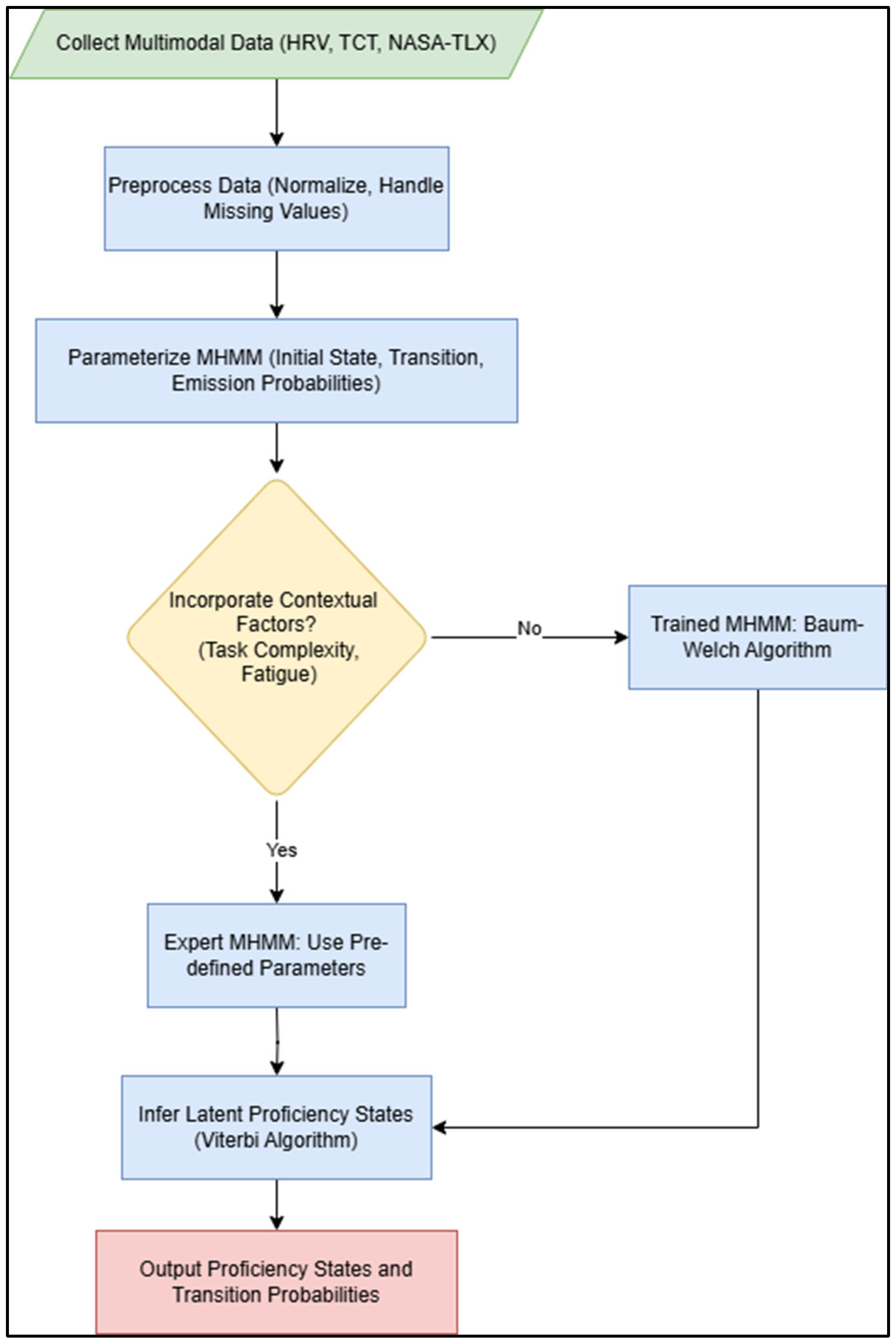 Applsci 15 07739 g002