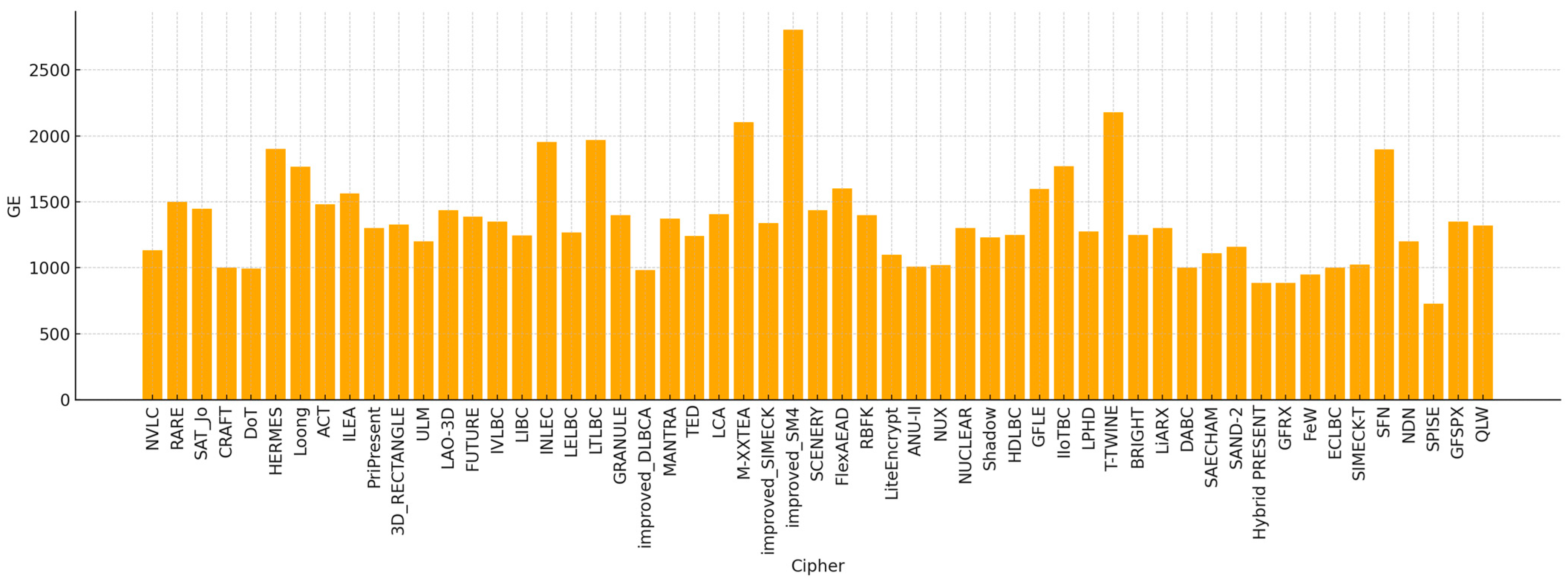 Applsci 15 07740 g045
