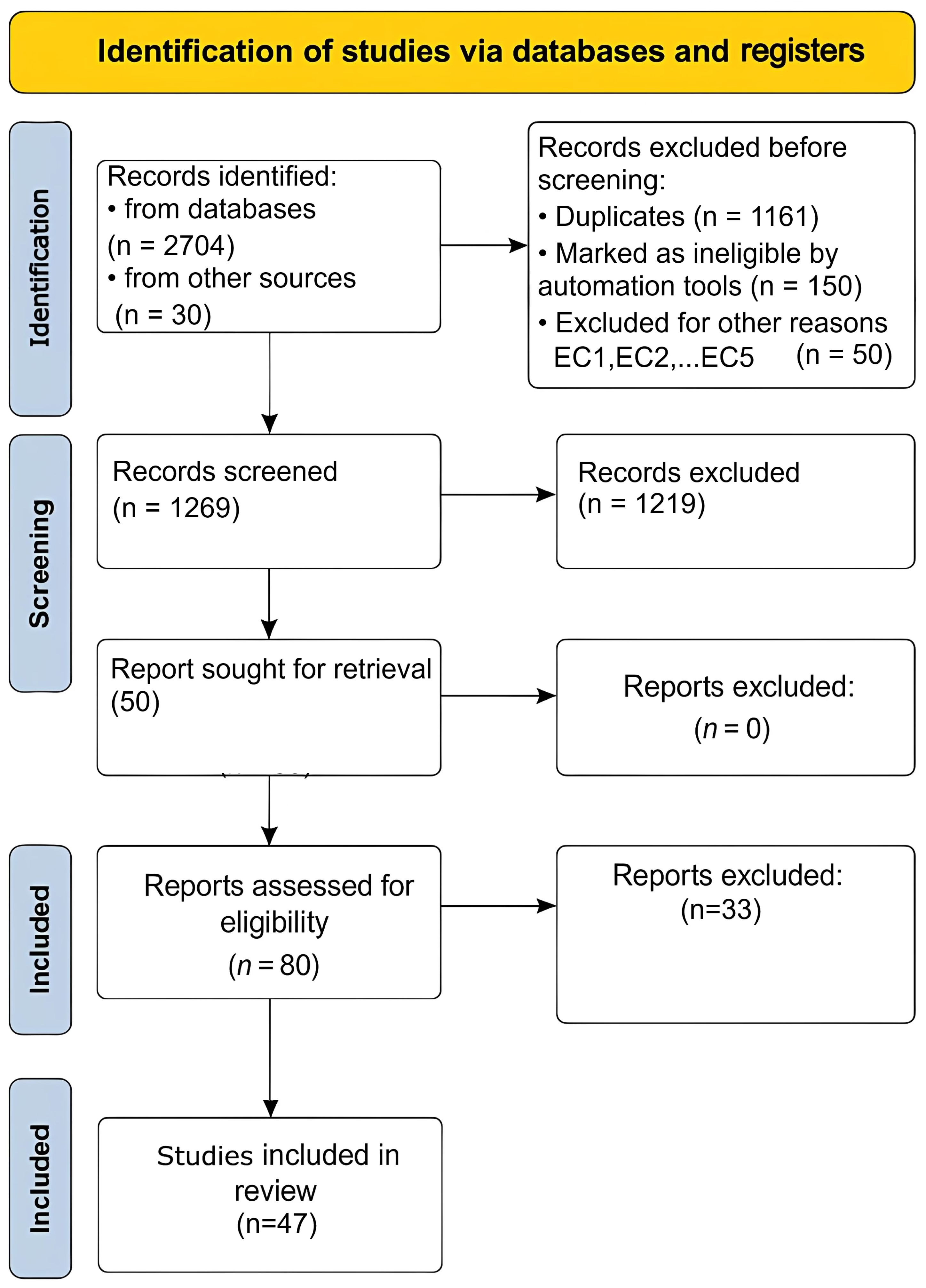 Applsci 15 07747 g002