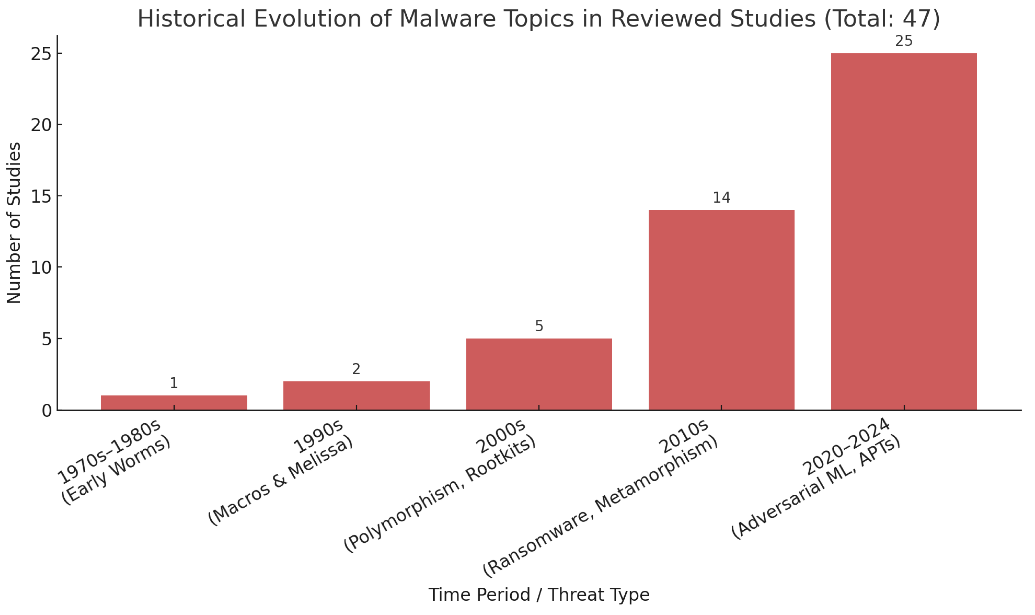 Applsci 15 07747 g003